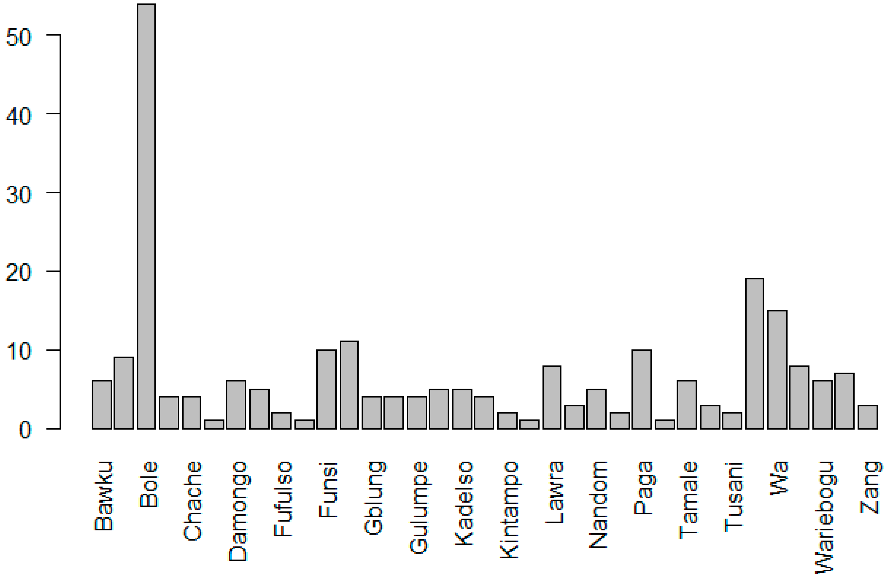Agronomy 13 02256 g002