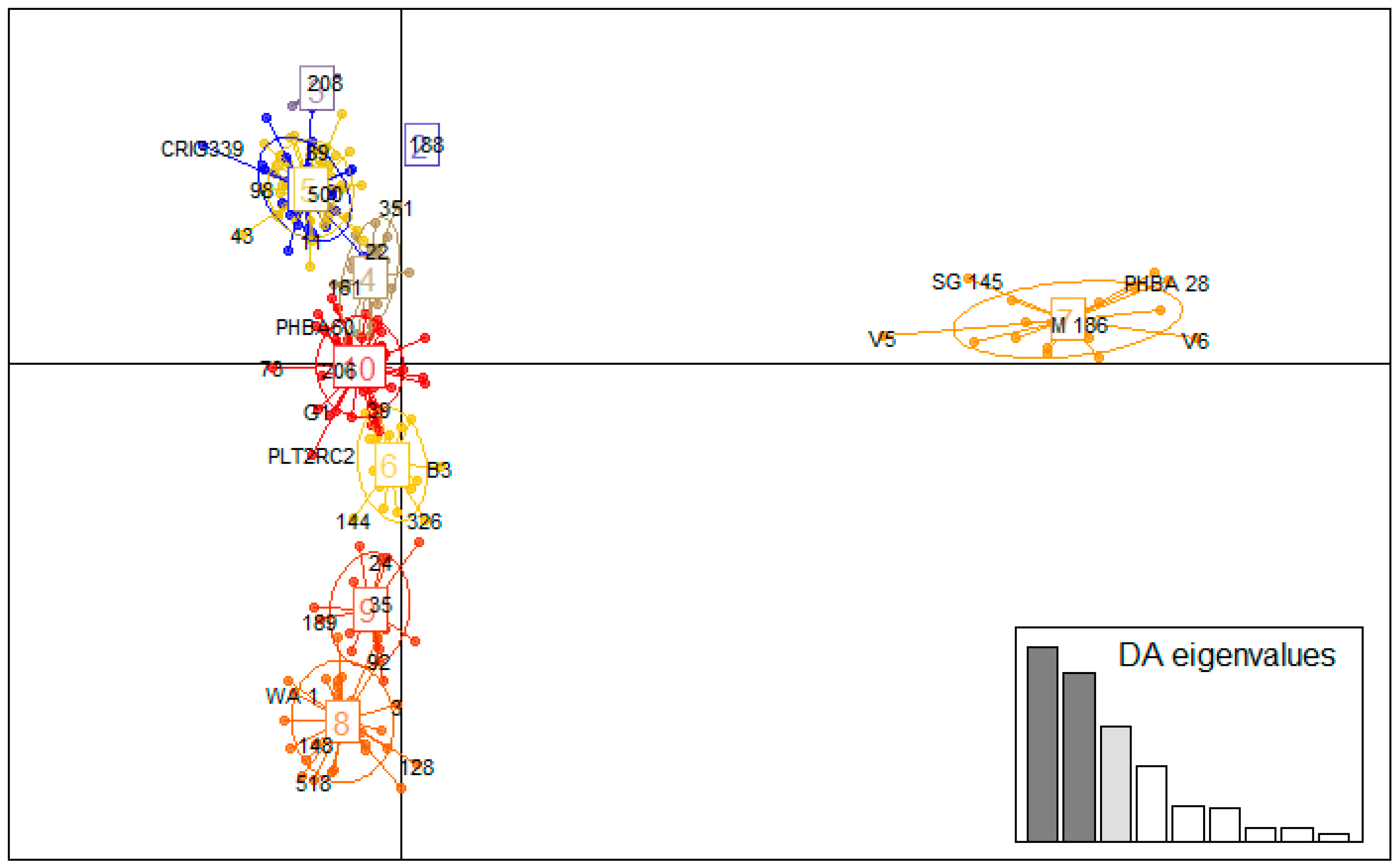 Agronomy 13 02256 g006