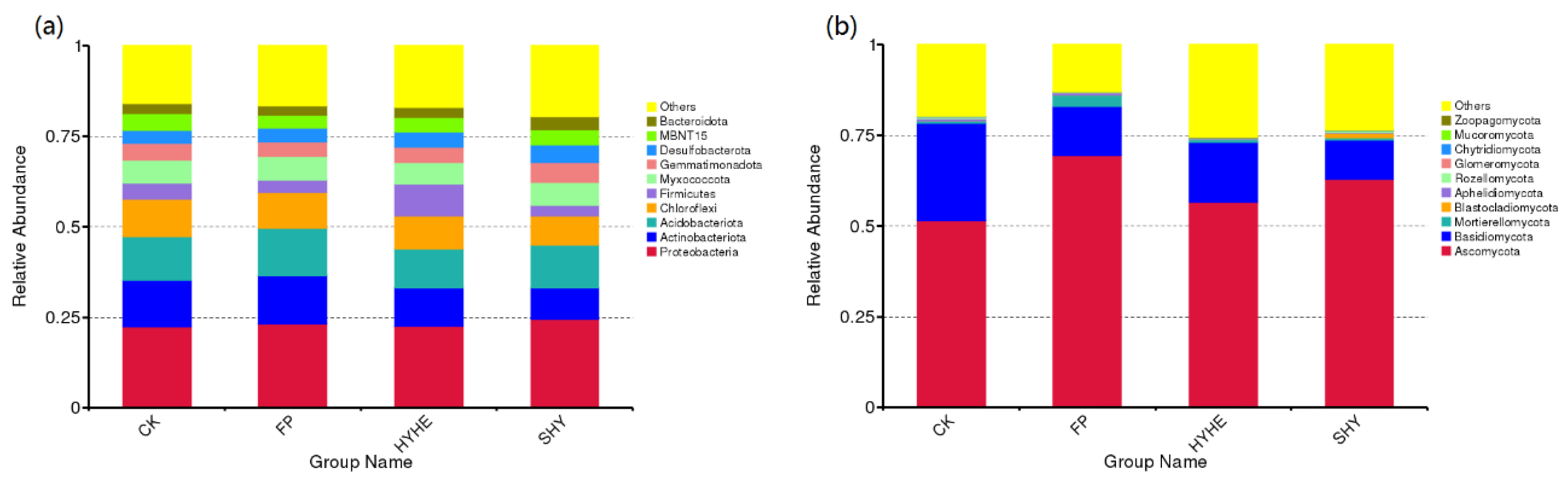 Agronomy 13 02259 g002