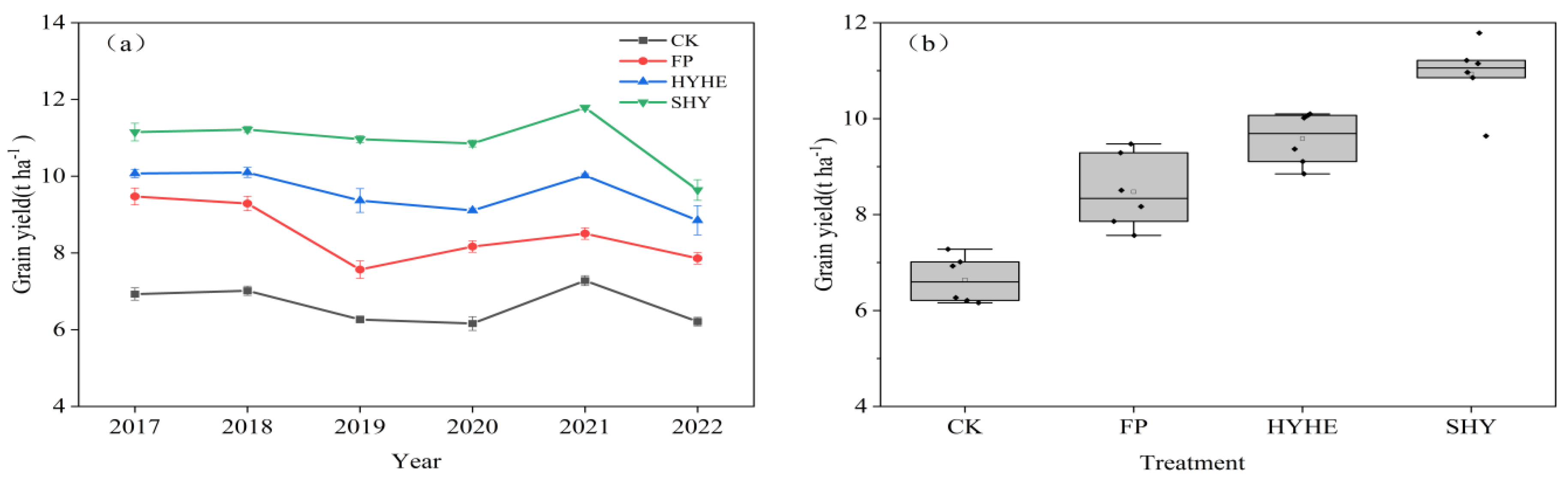 Agronomy 13 02259 g004