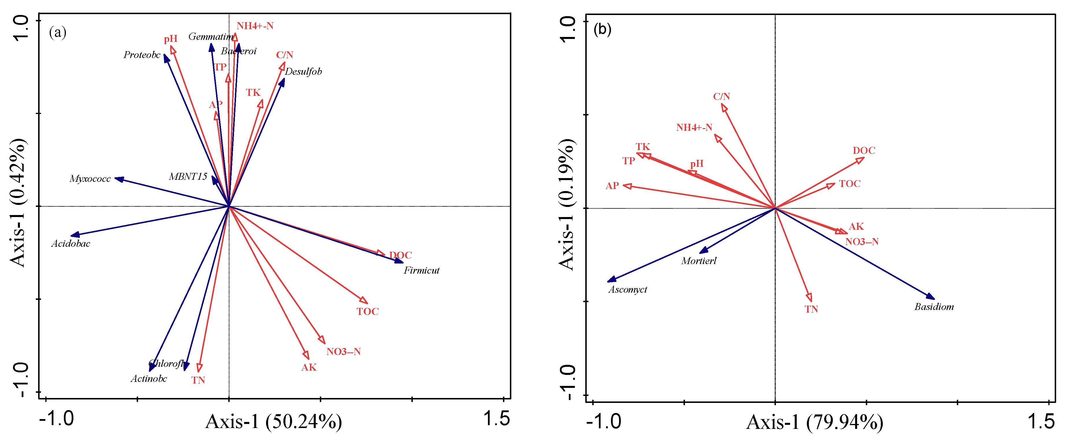 Agronomy 13 02259 g005
