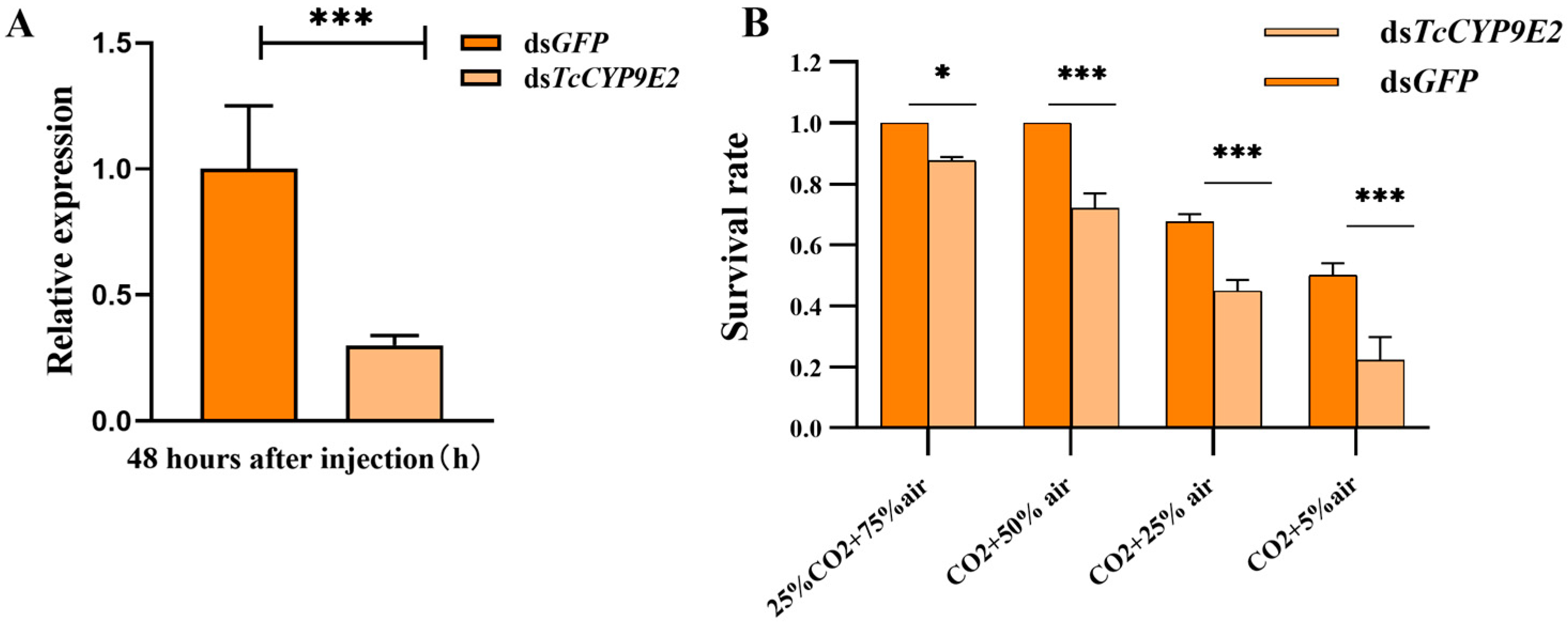 Agronomy 13 02263 g003 Agronomy 13 02263 g003