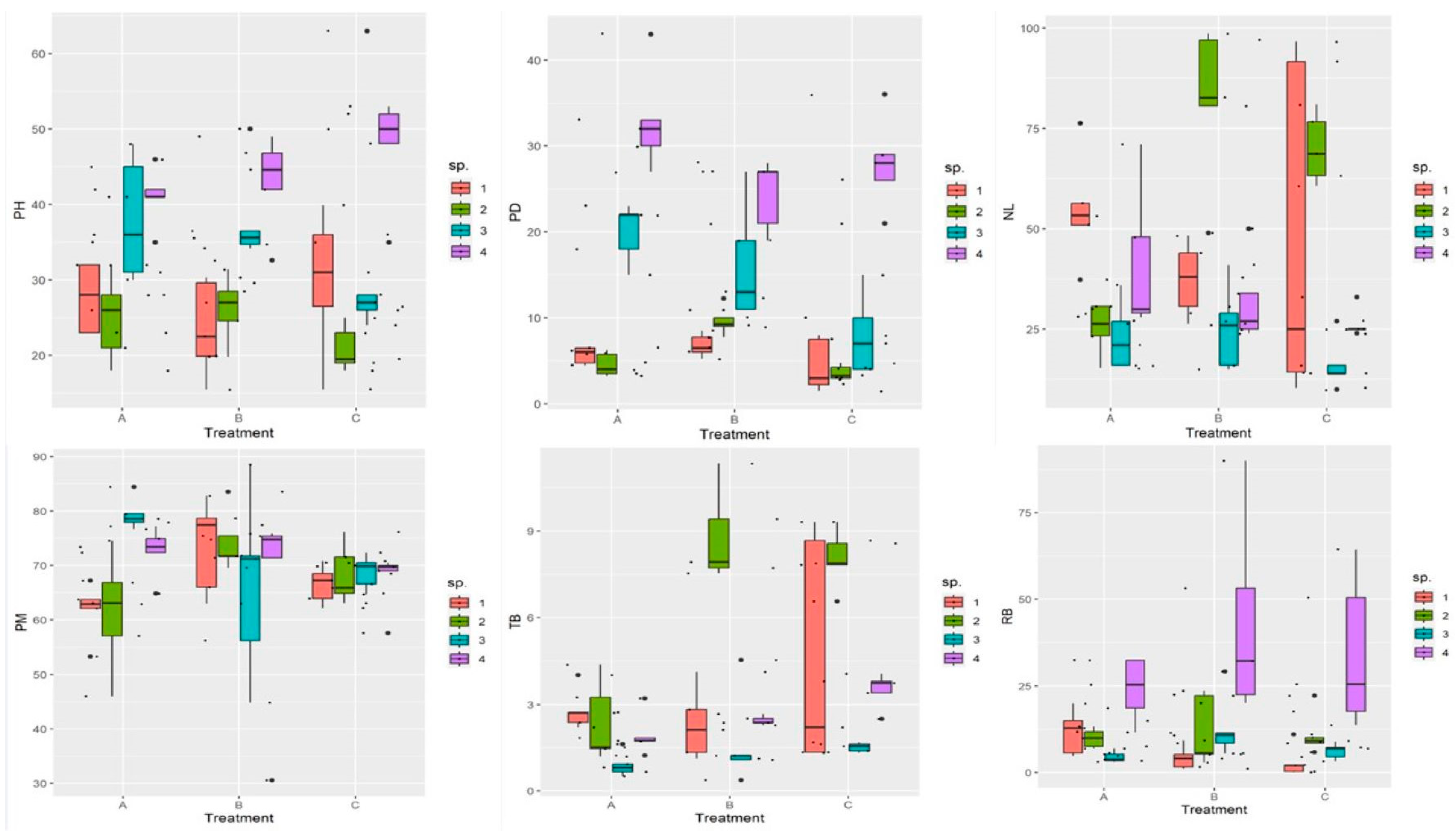 Agronomy 13 02283 g001