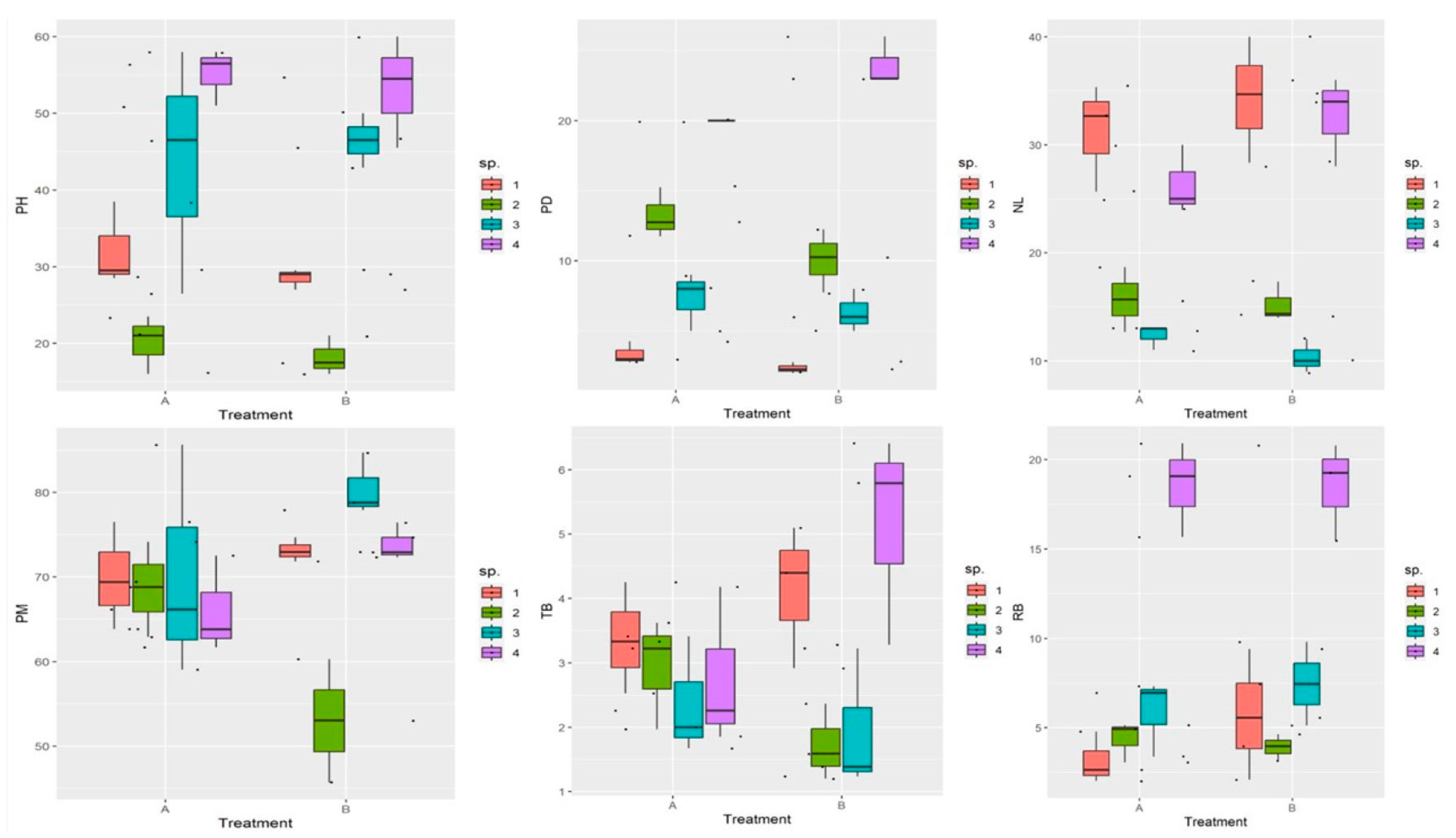 Agronomy 13 02283 g002