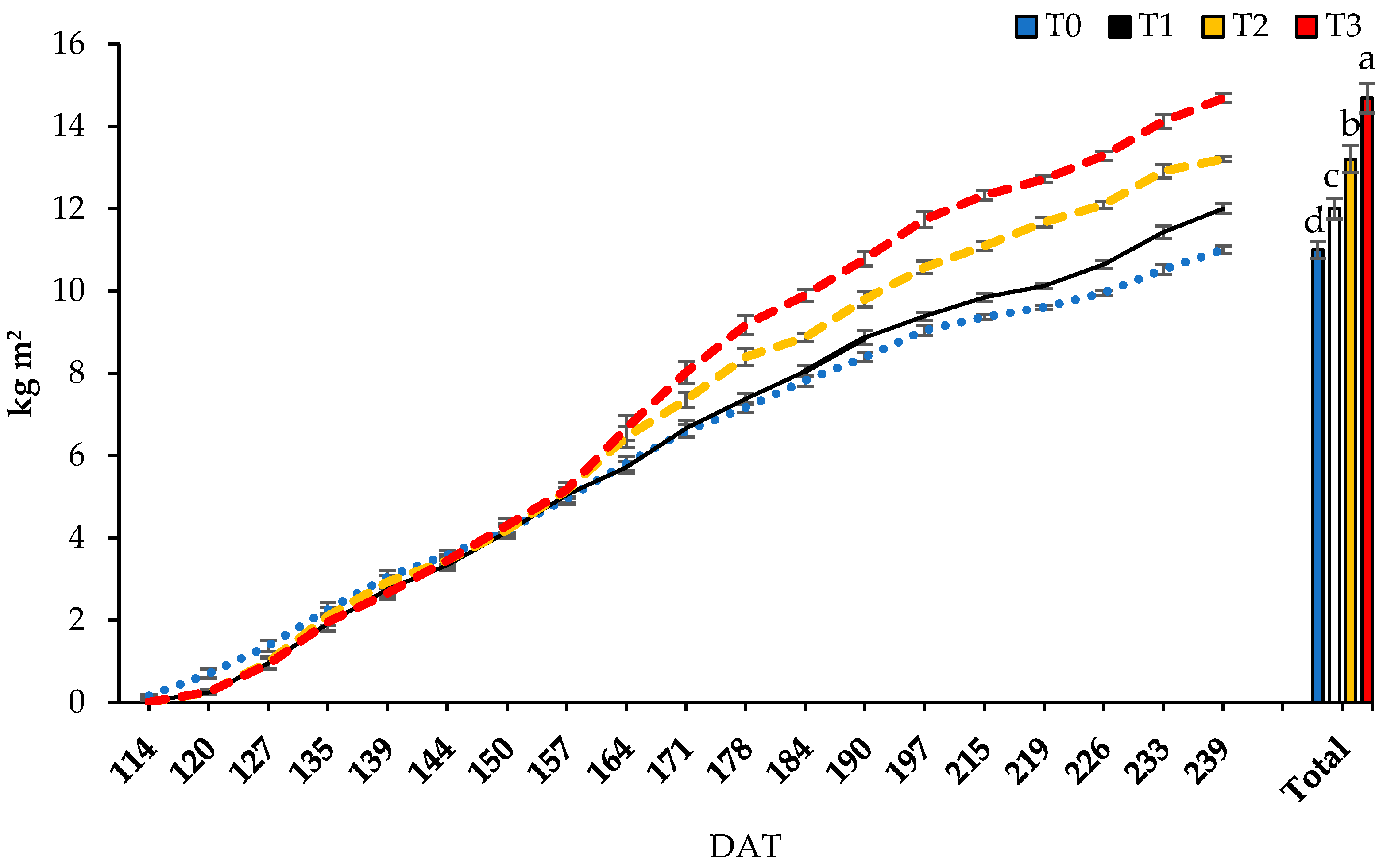 Agronomy 13 02286 g002 Agronomy 13 02286 g002