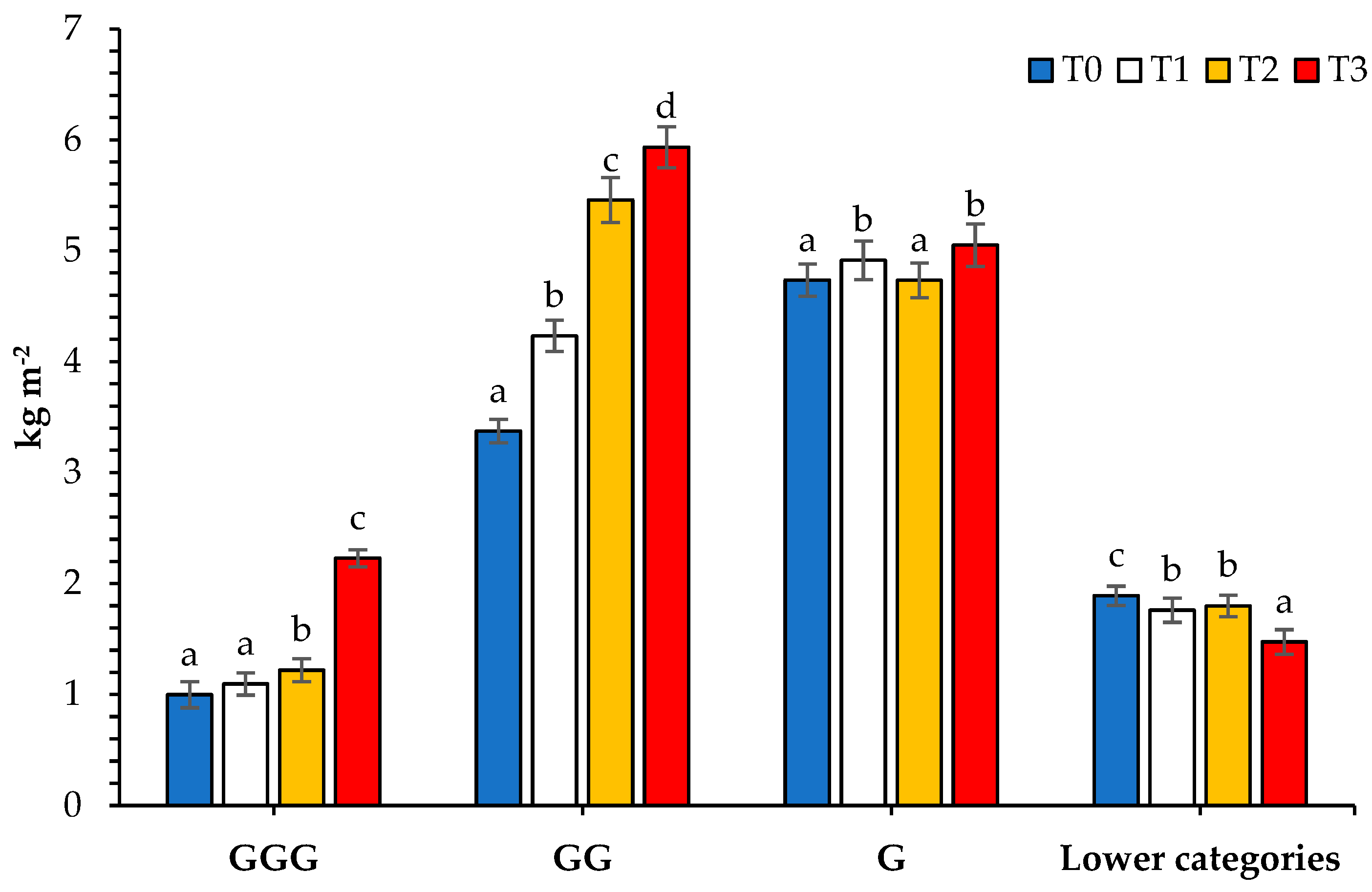 Agronomy 13 02286 g003 Agronomy 13 02286 g003