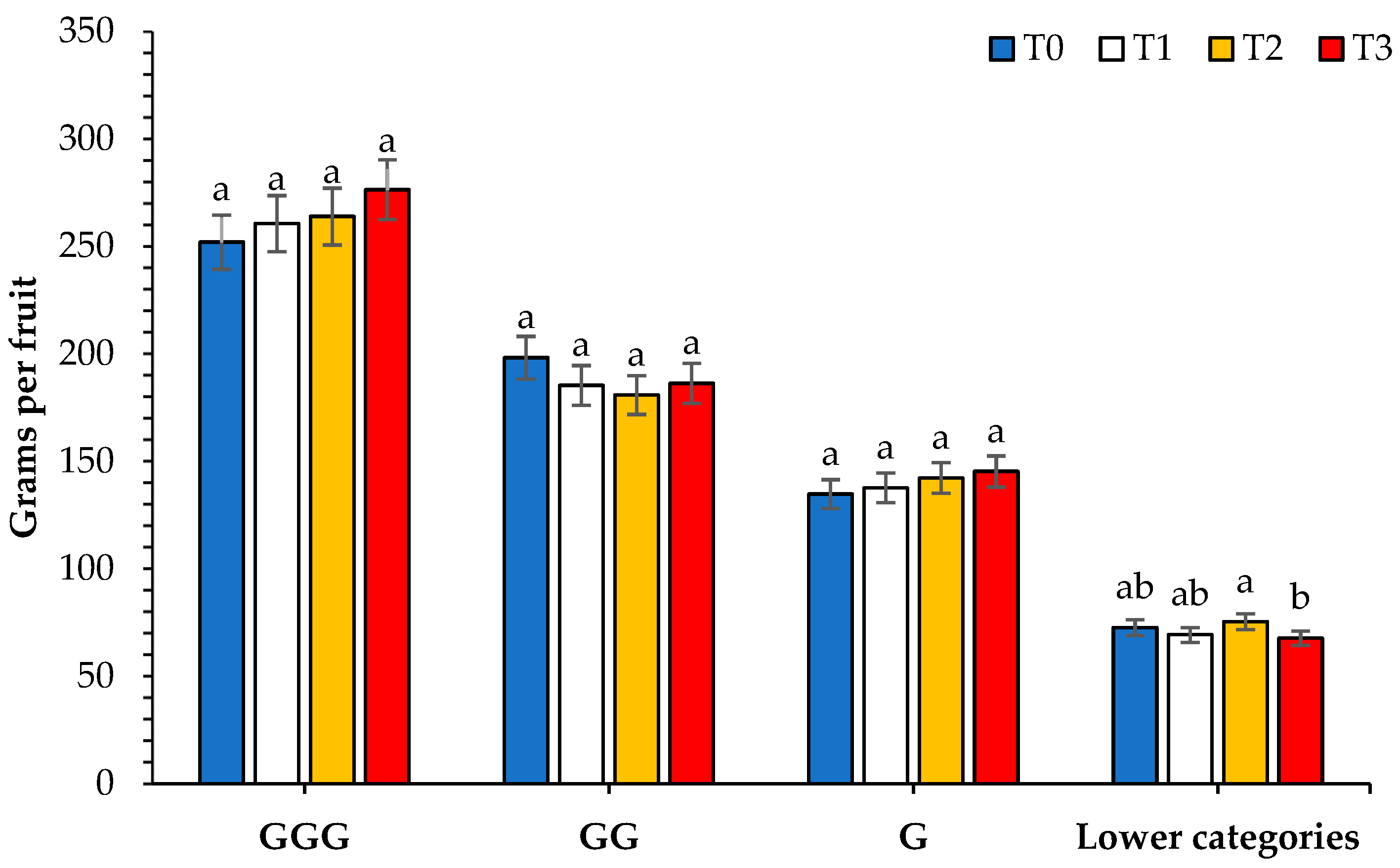 Agronomy 13 02286 g004 Agronomy 13 02286 g004