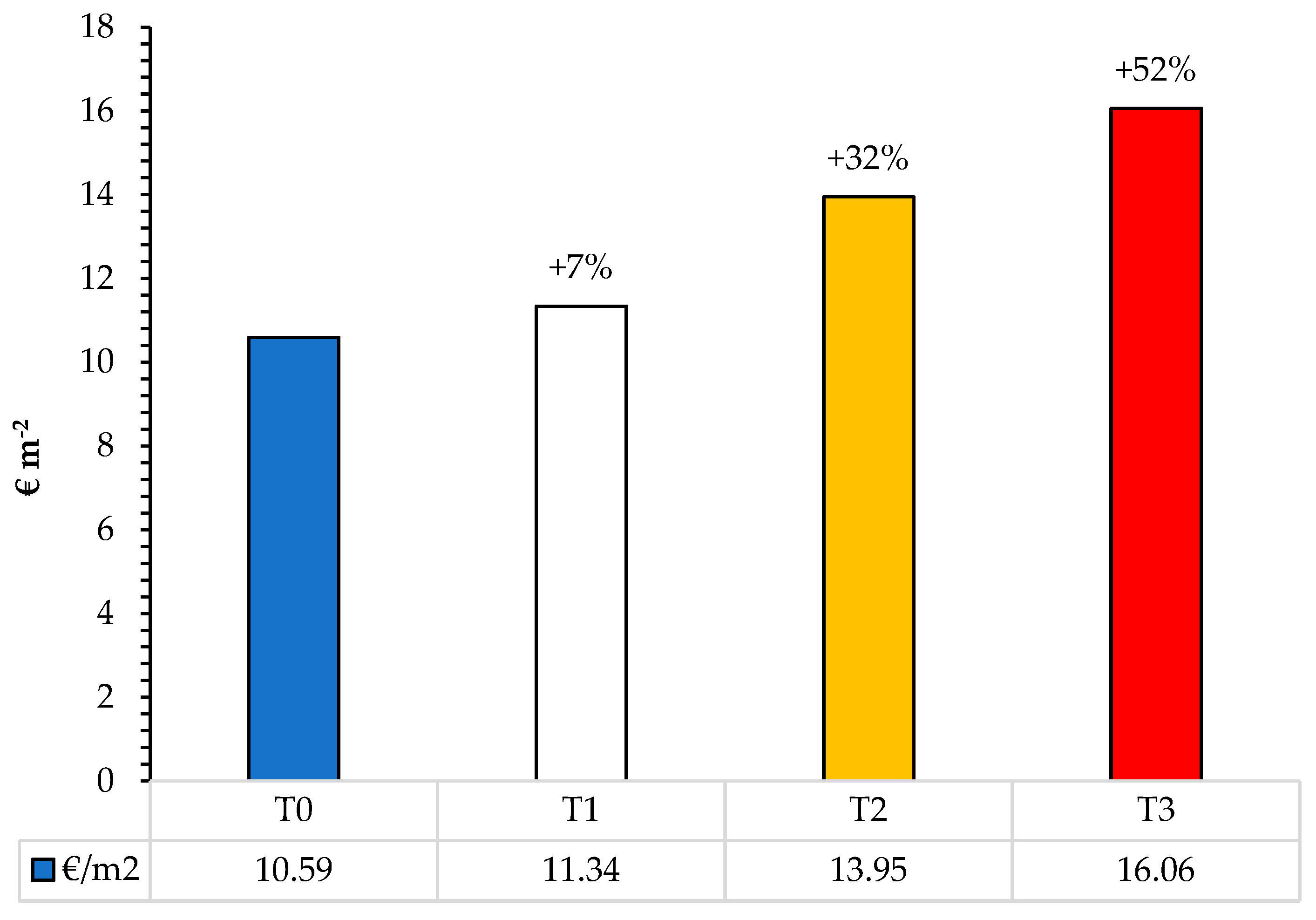 Agronomy 13 02286 g006 Agronomy 13 02286 g006