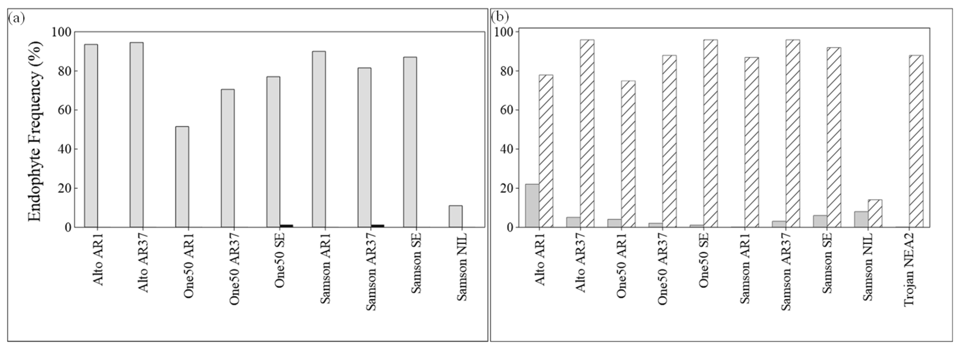 Agronomy 13 02292 g005 Agronomy 13 02292 g005
