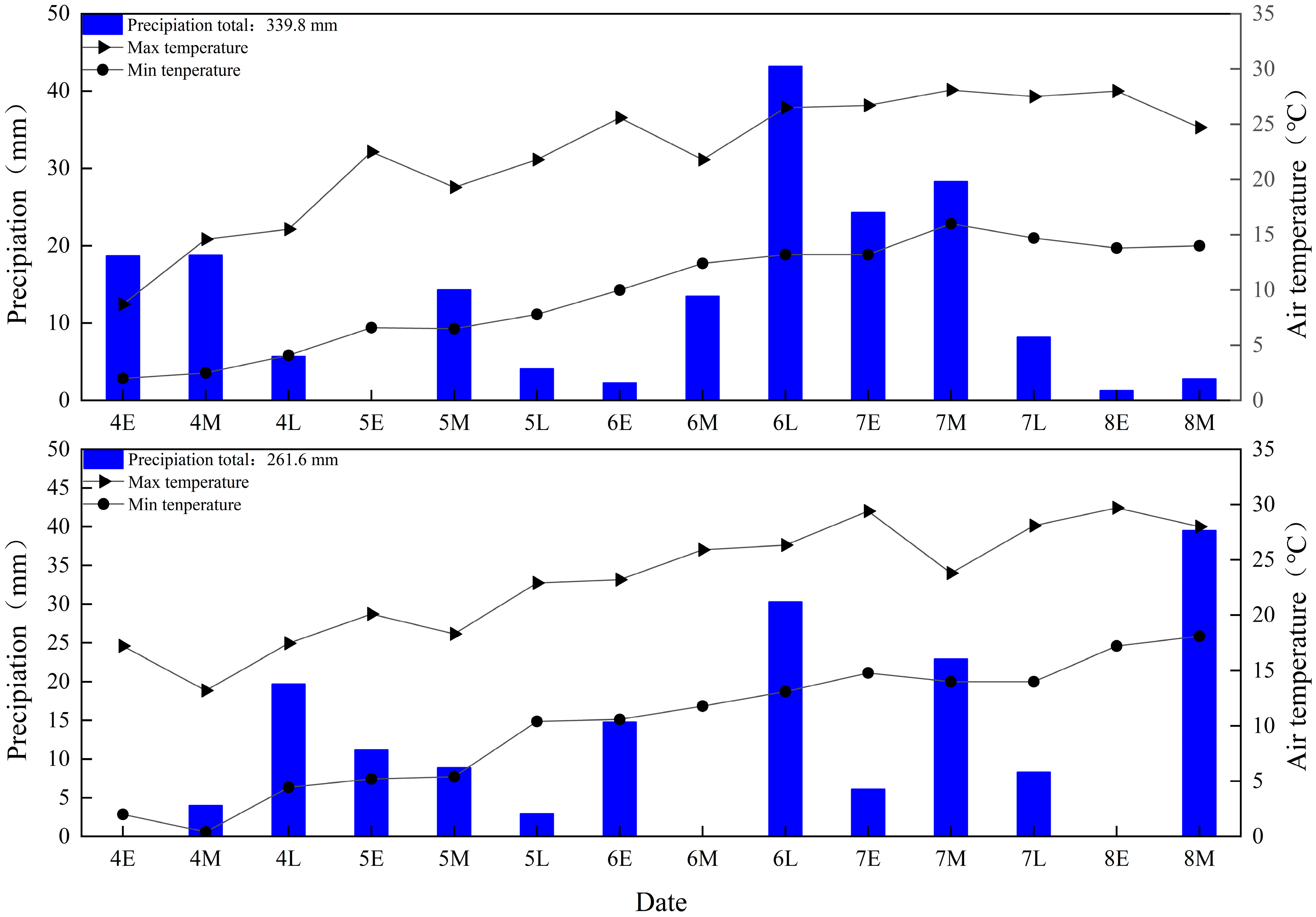 Agronomy 13 02304 g001