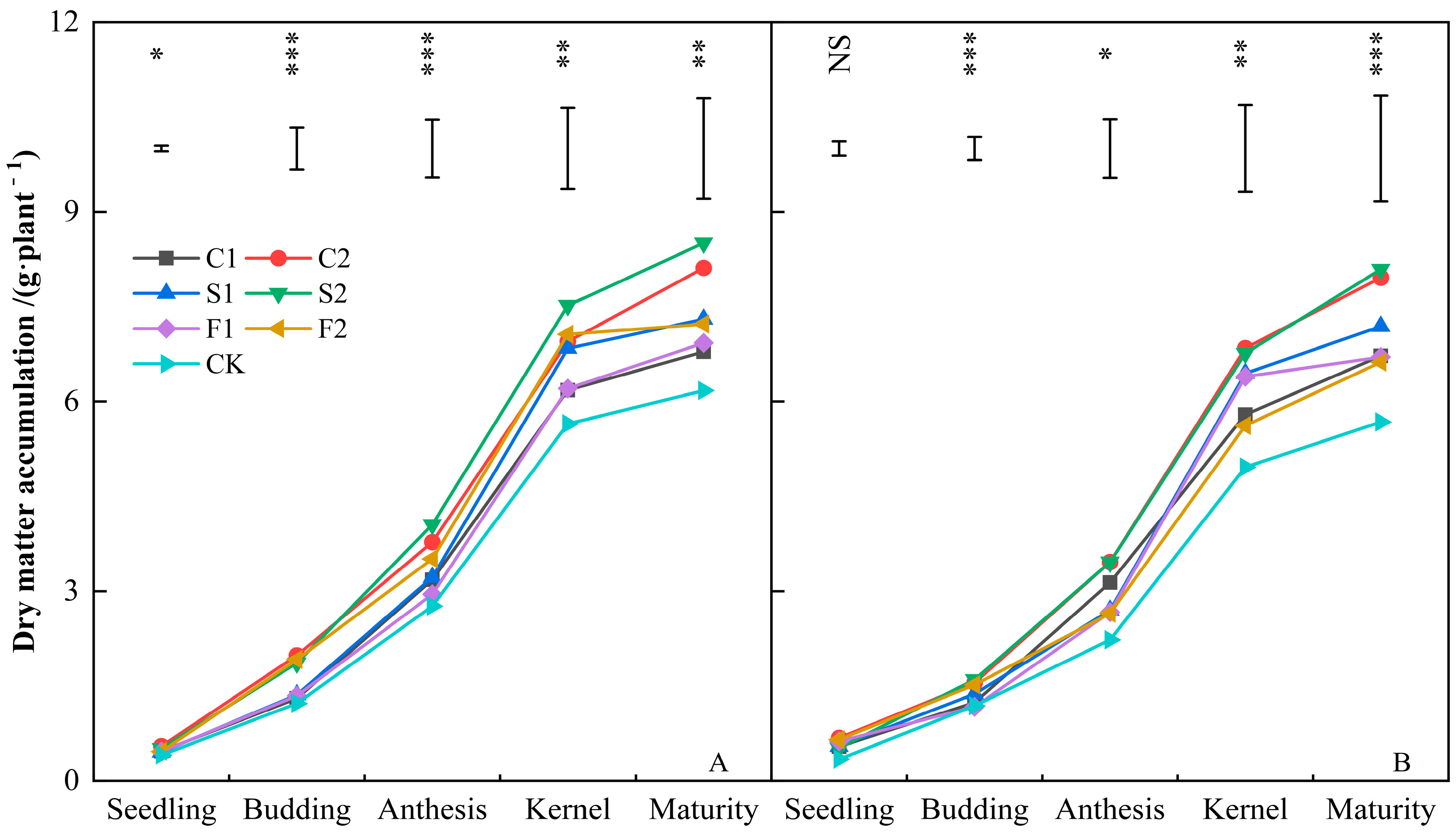Agronomy 13 02304 g004