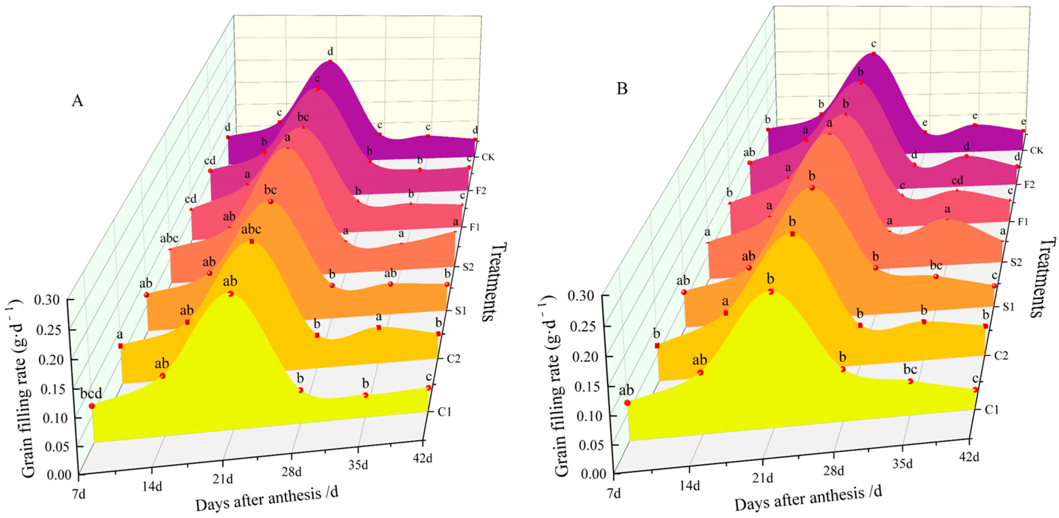 Agronomy 13 02304 g006
