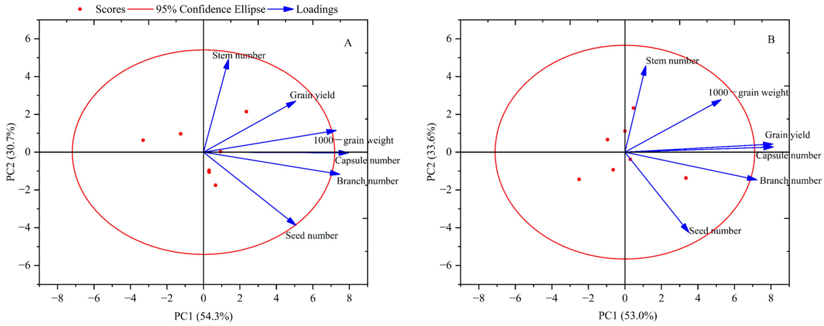 Agronomy 13 02304 g008