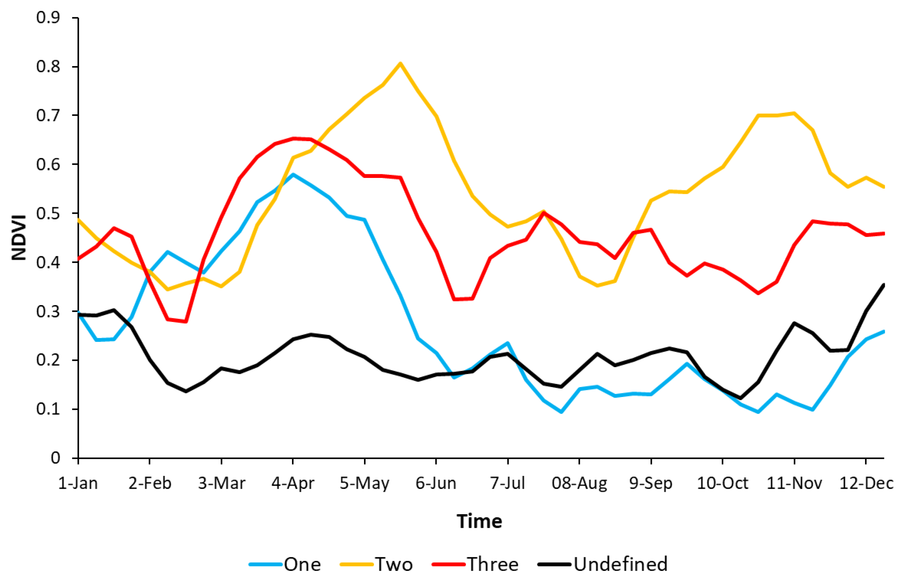 Agronomy 13 02329 g002
