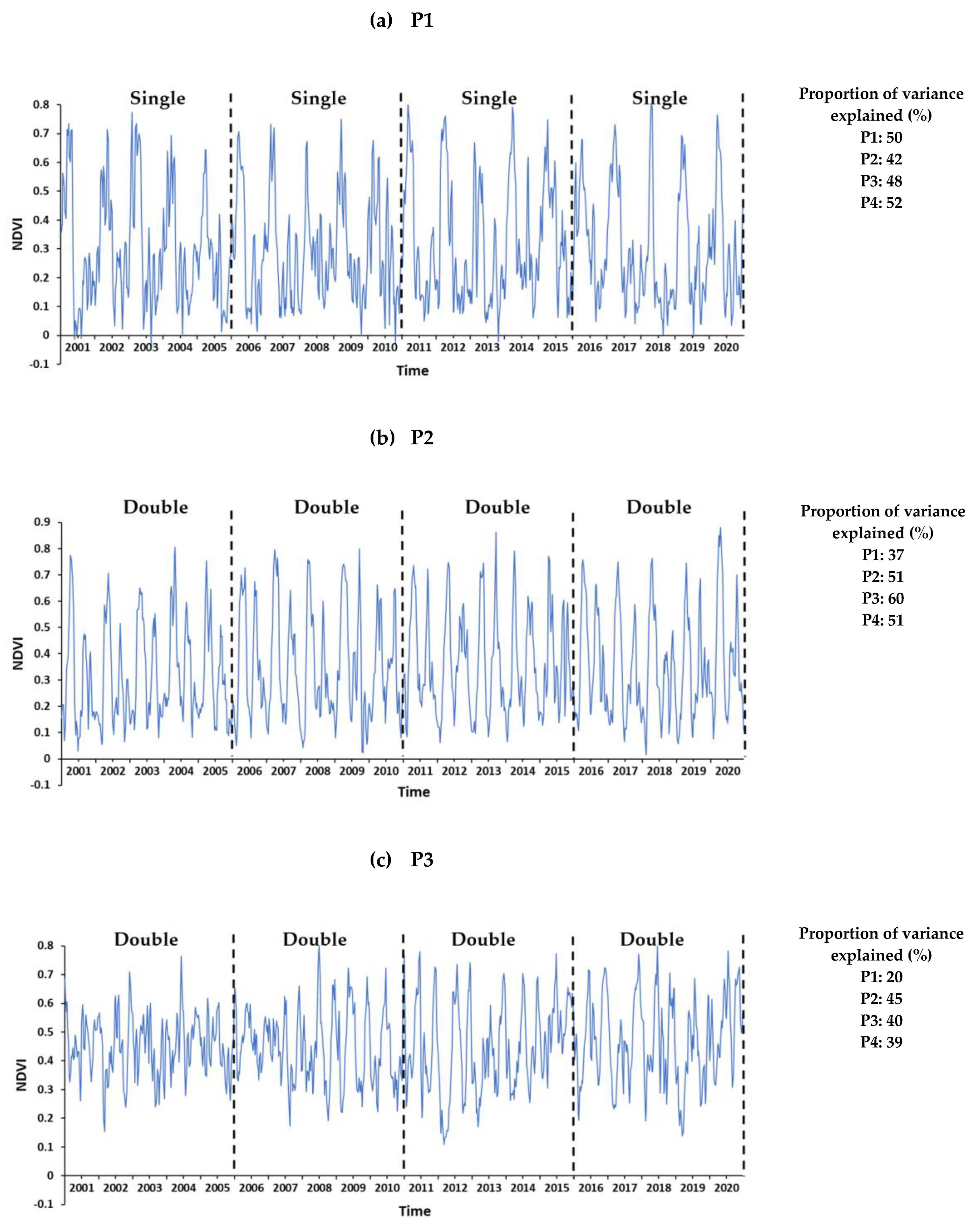 Agronomy 13 02329 g006