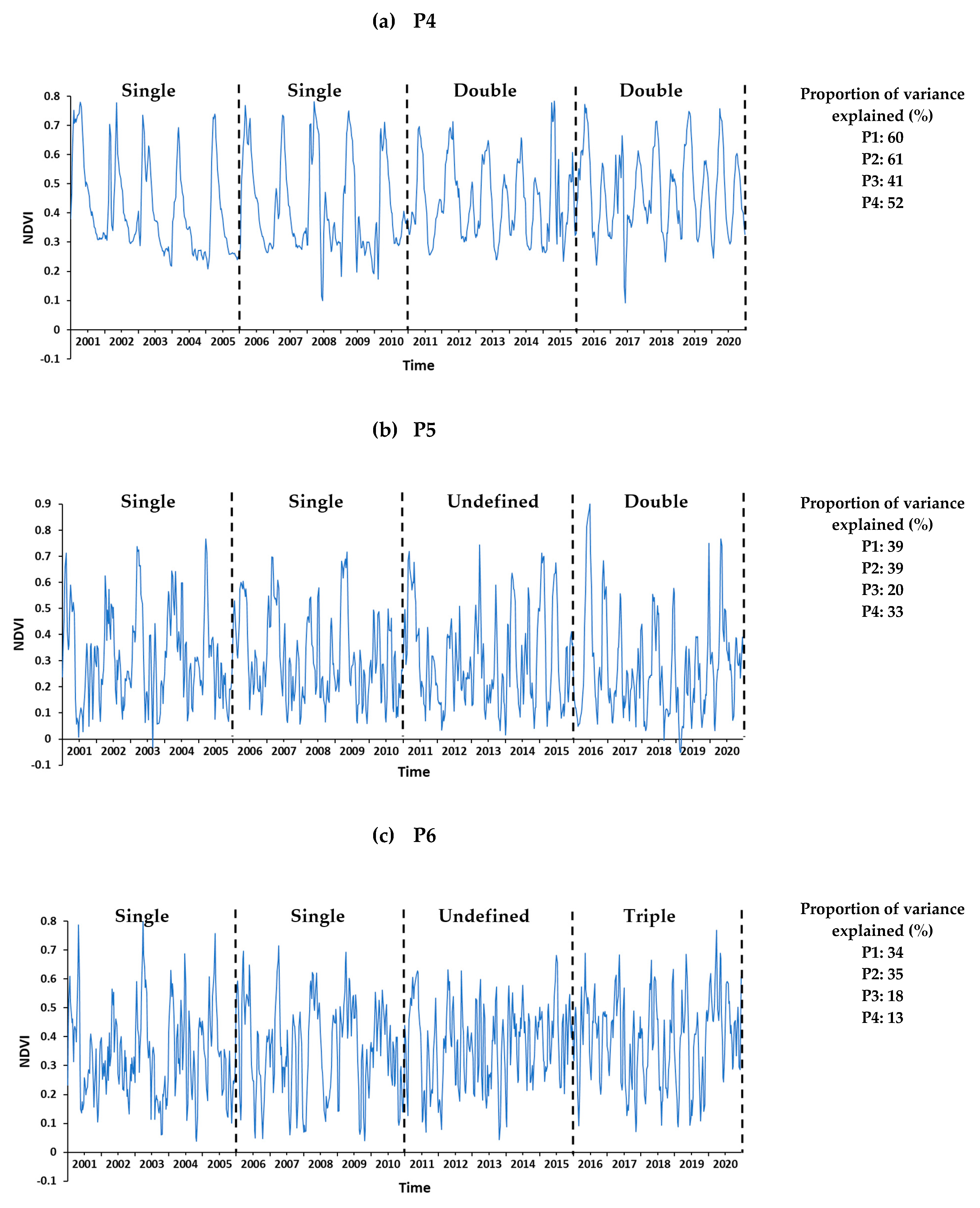 Agronomy 13 02329 g007