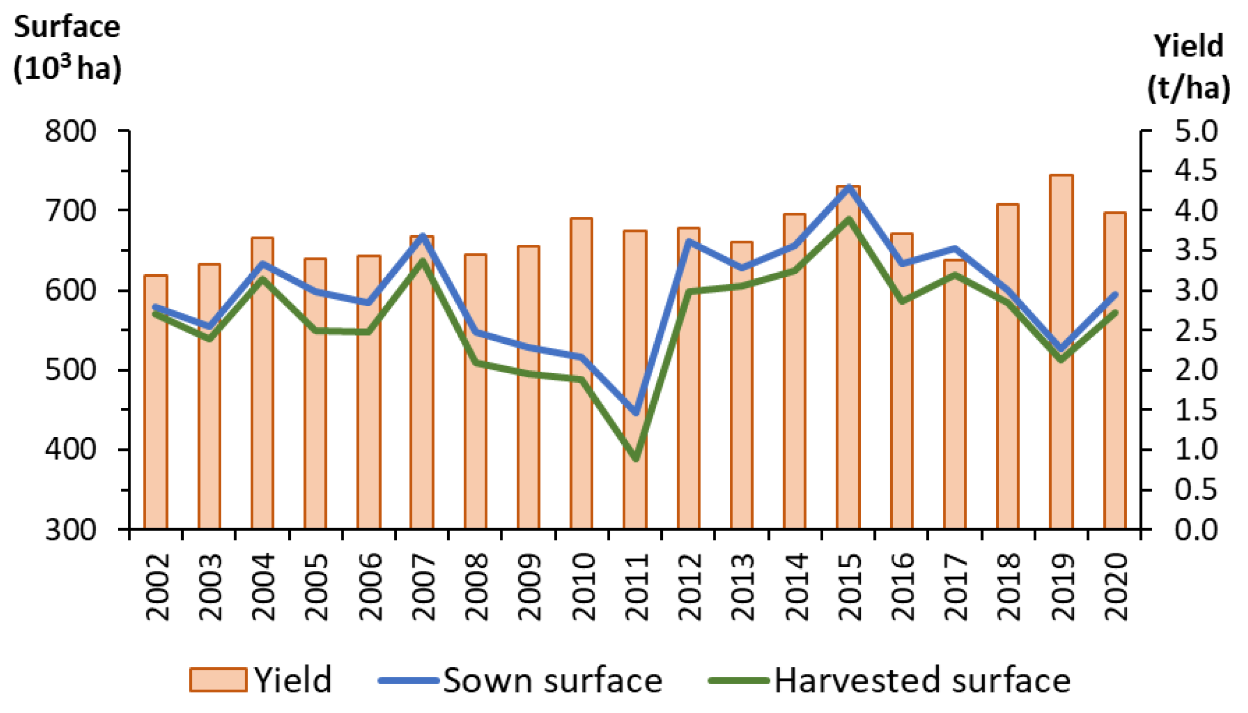 Agronomy 13 02329 g009