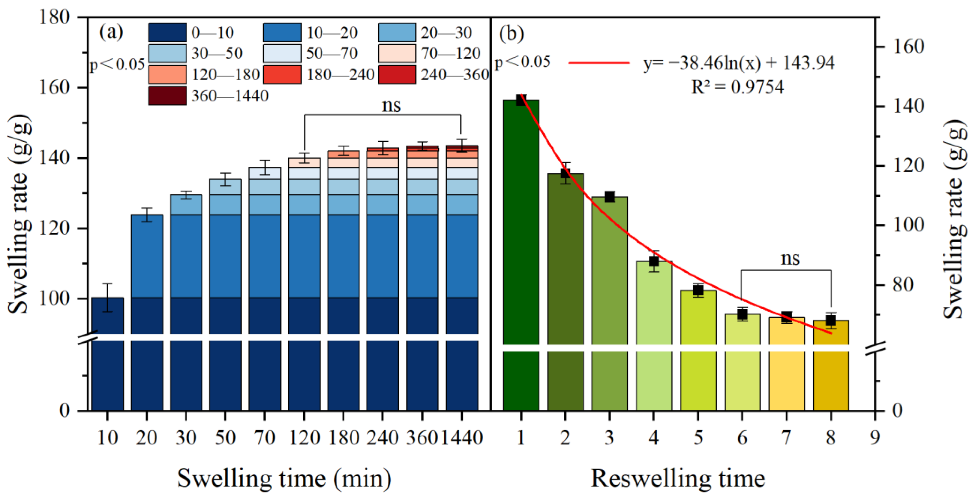 Agronomy 13 02335 g005
