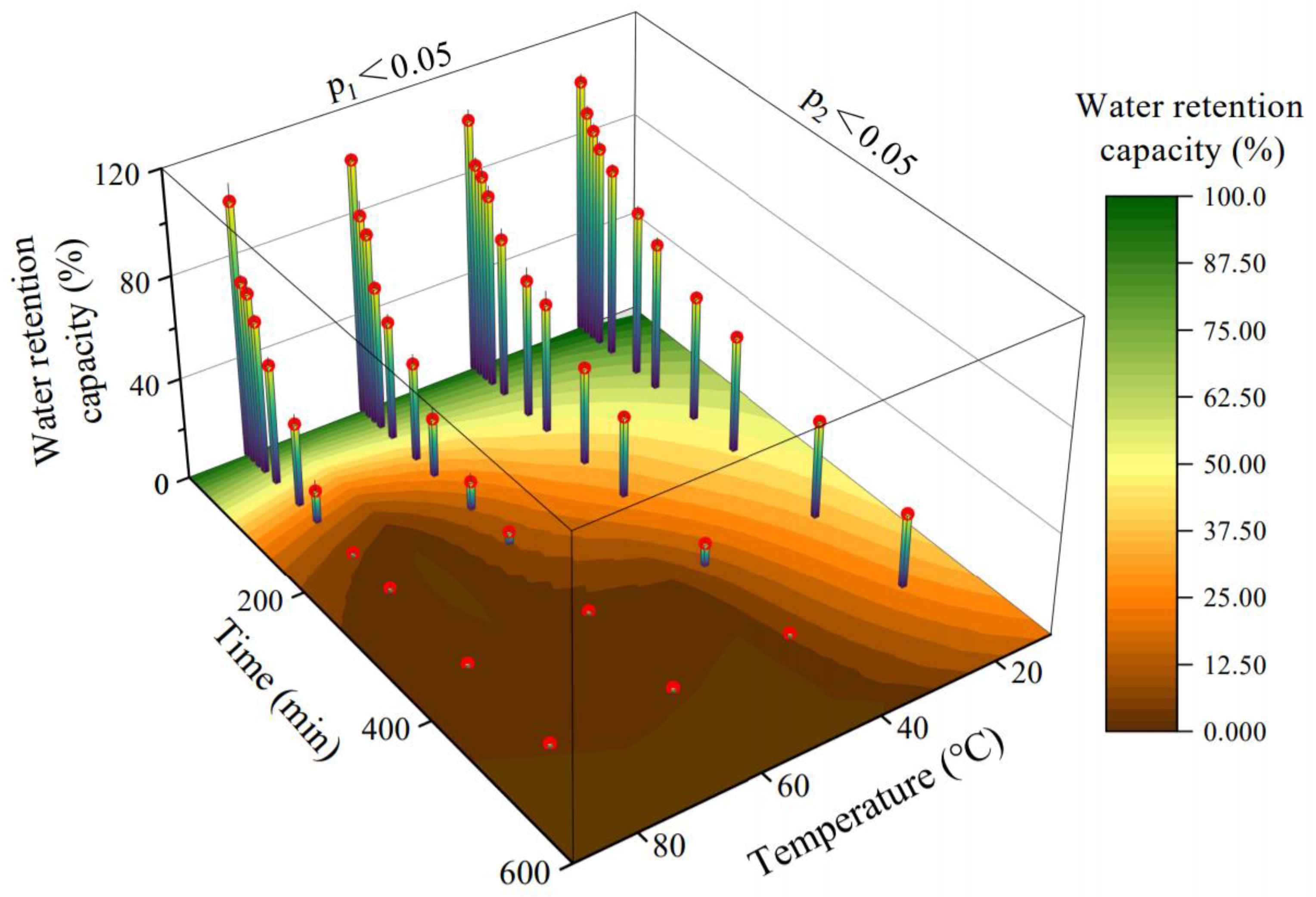 Agronomy 13 02335 g006