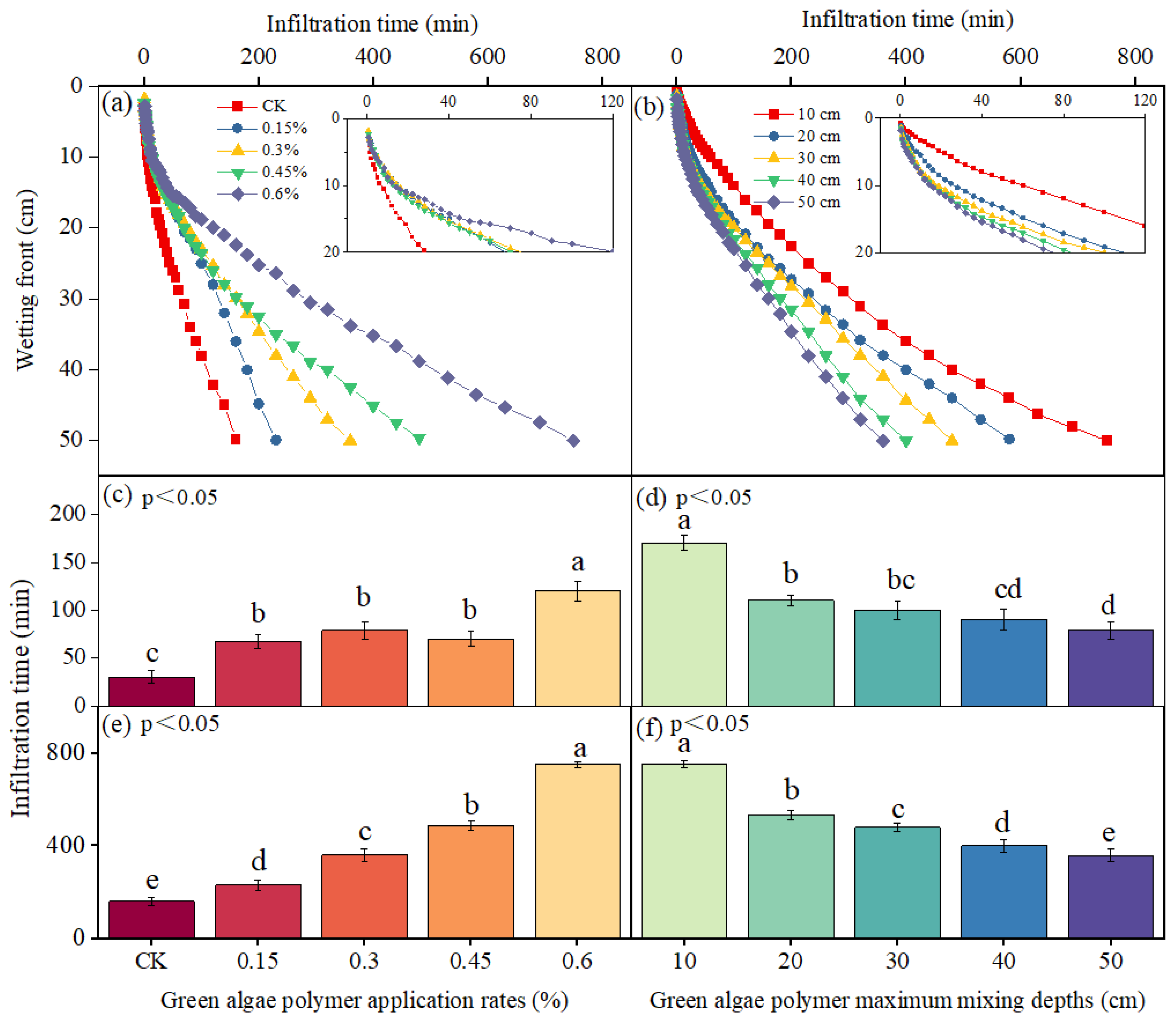 Agronomy 13 02335 g007