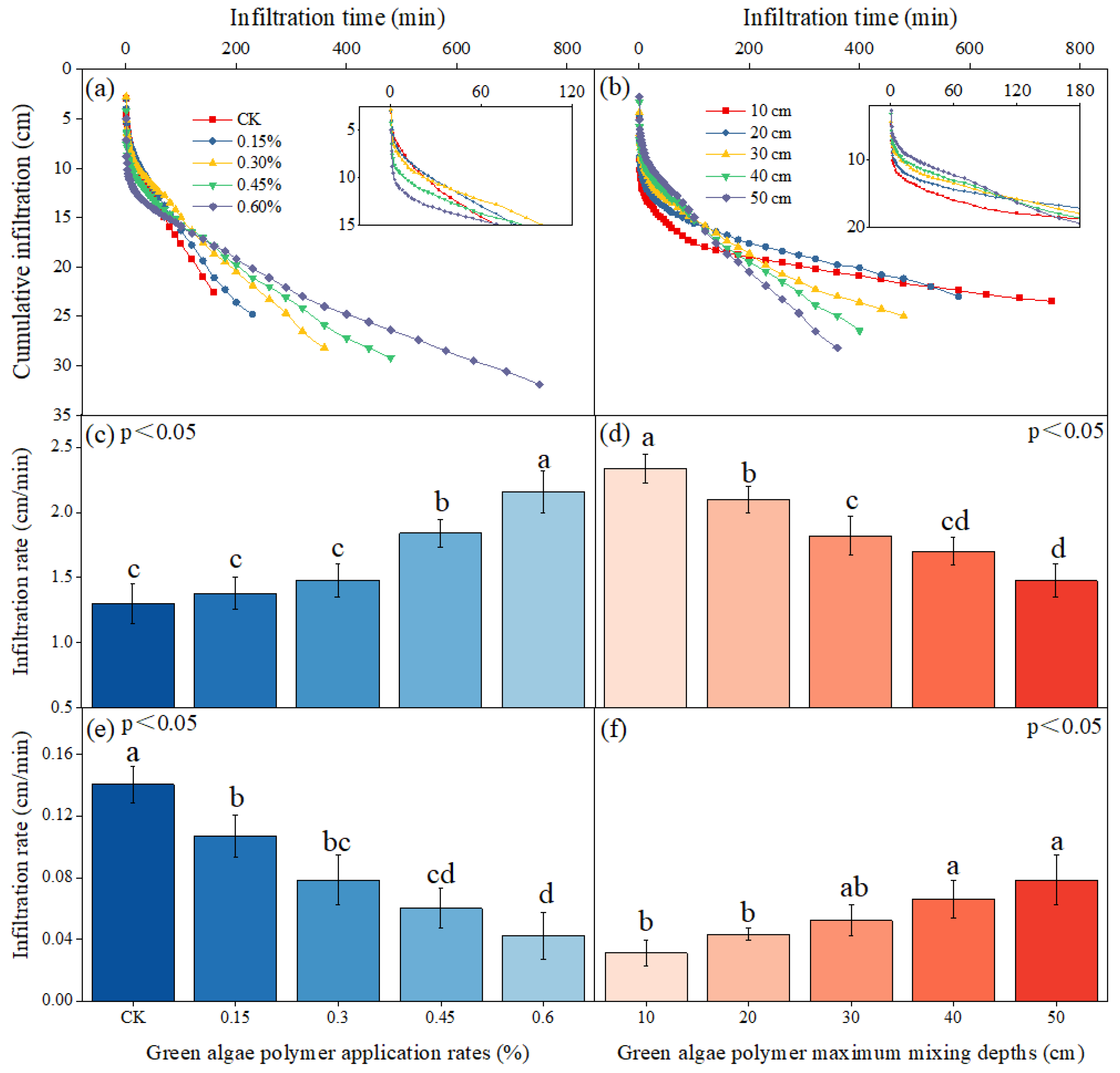 Agronomy 13 02335 g008