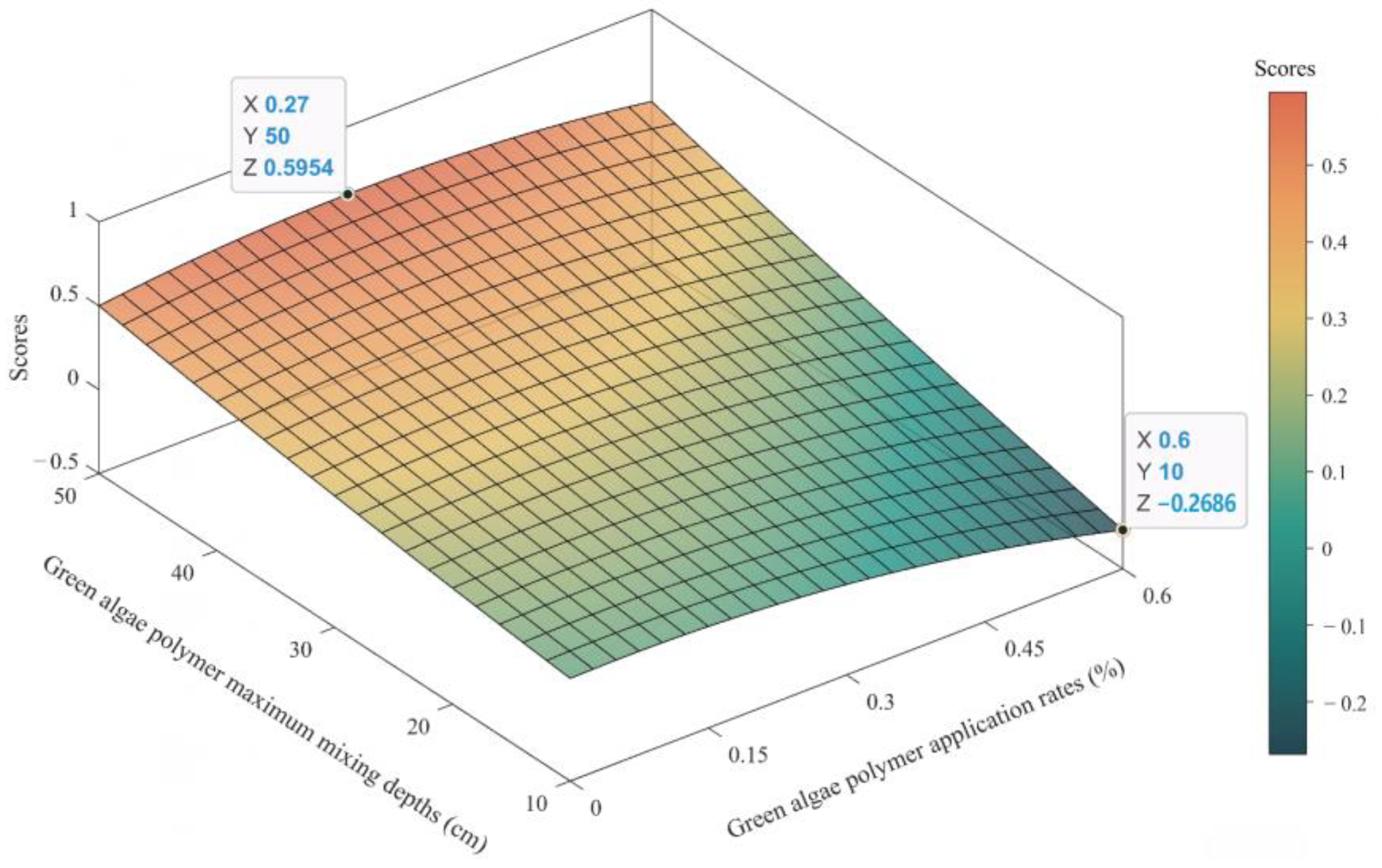 Agronomy 13 02335 g010