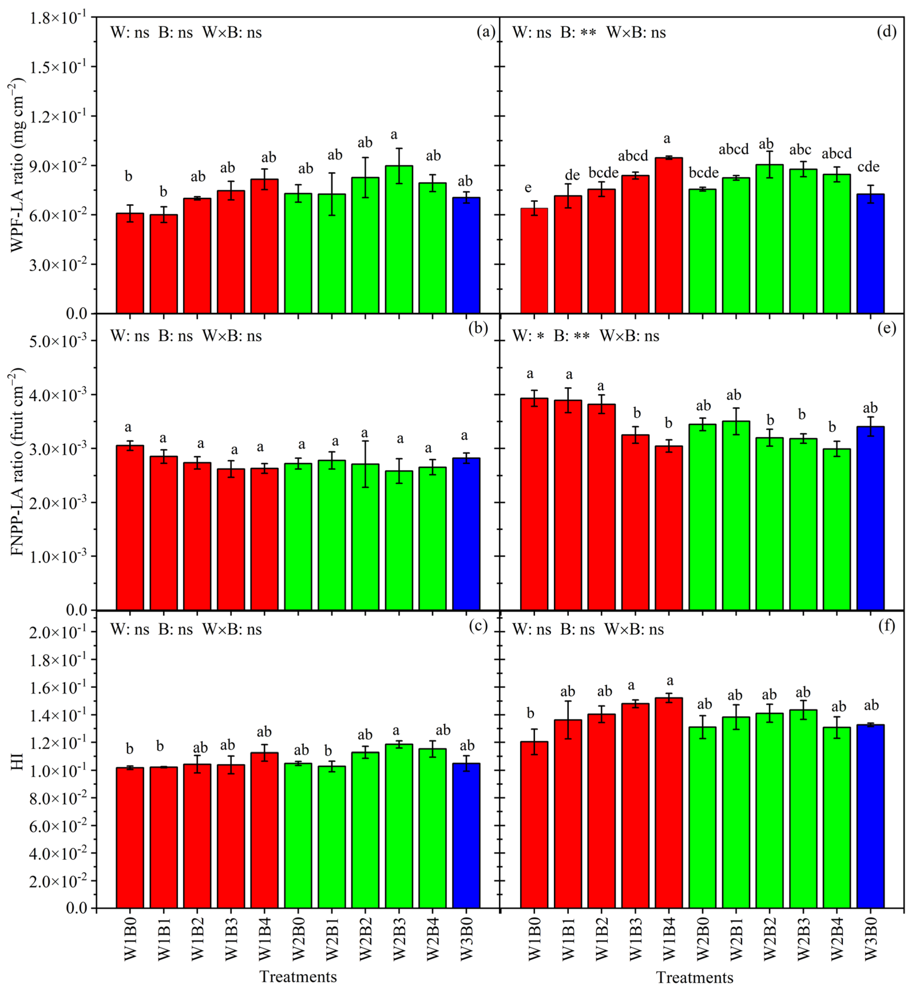 Agronomy 13 02336 g006
