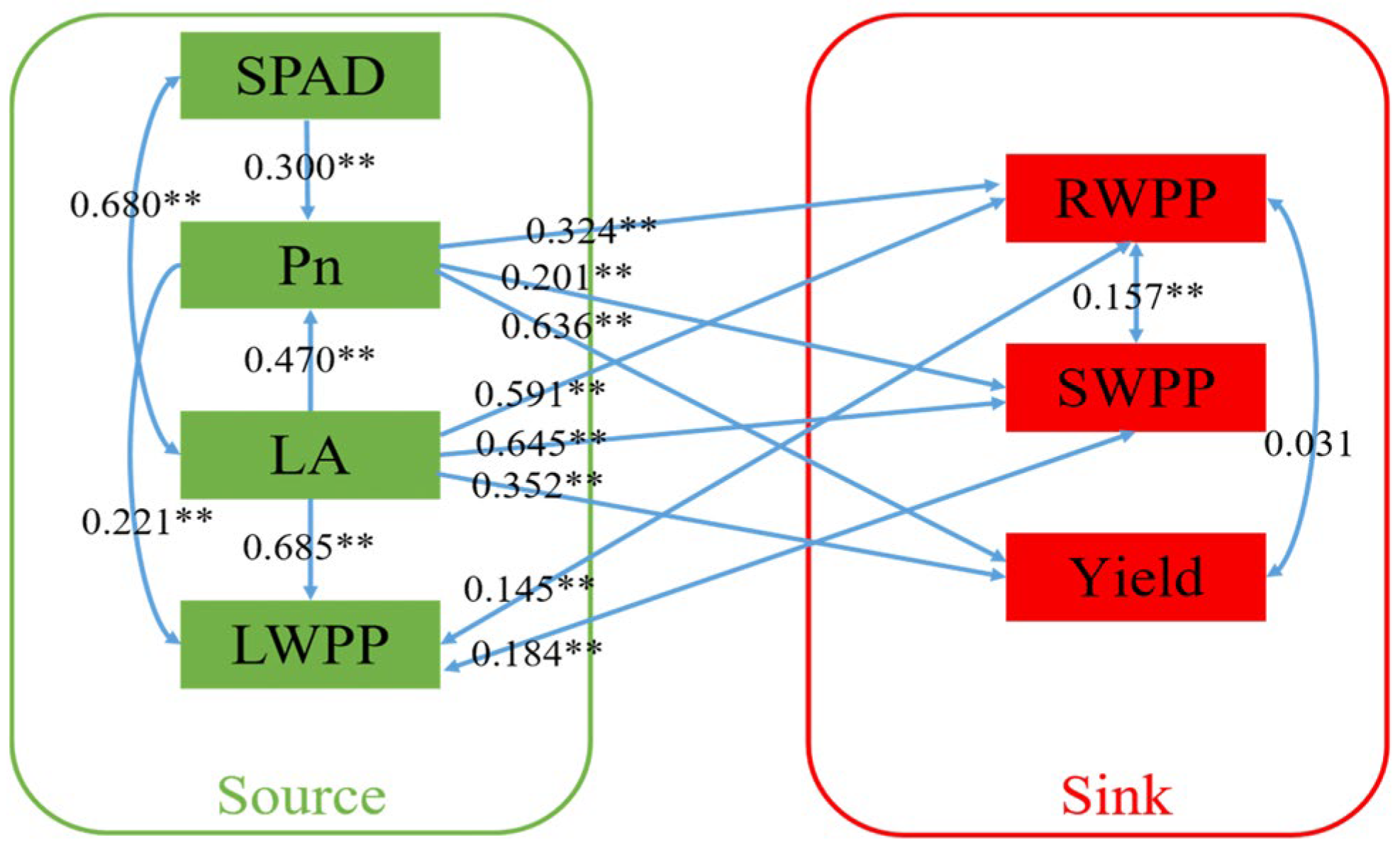 Agronomy 13 02336 g008