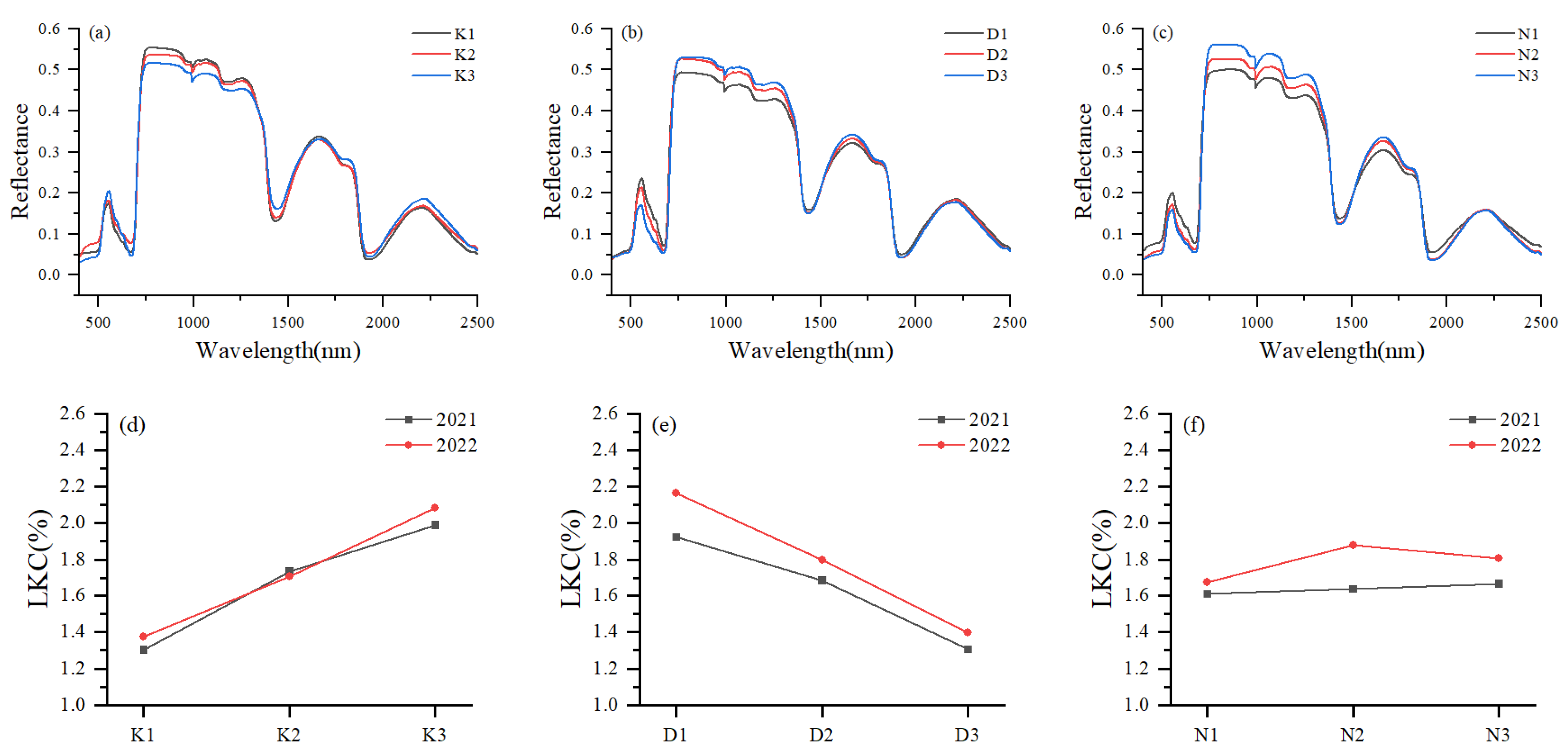 Agronomy 13 02337 g003