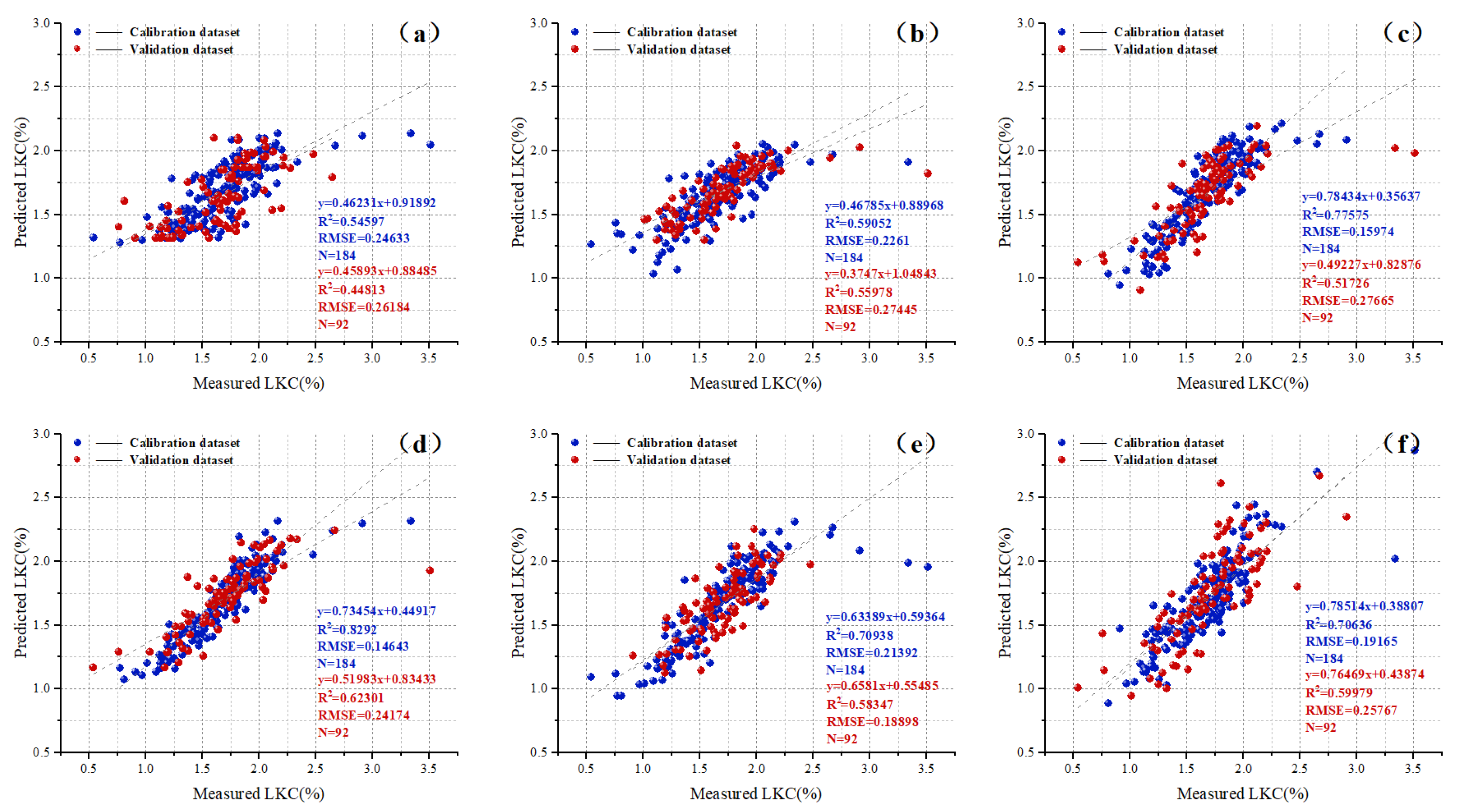 Agronomy 13 02337 g007a