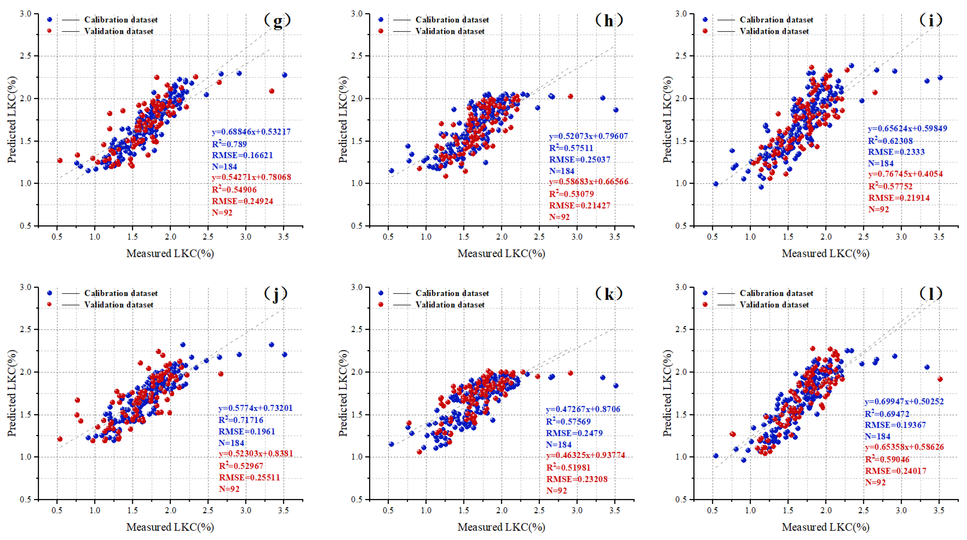 Agronomy 13 02337 g007b