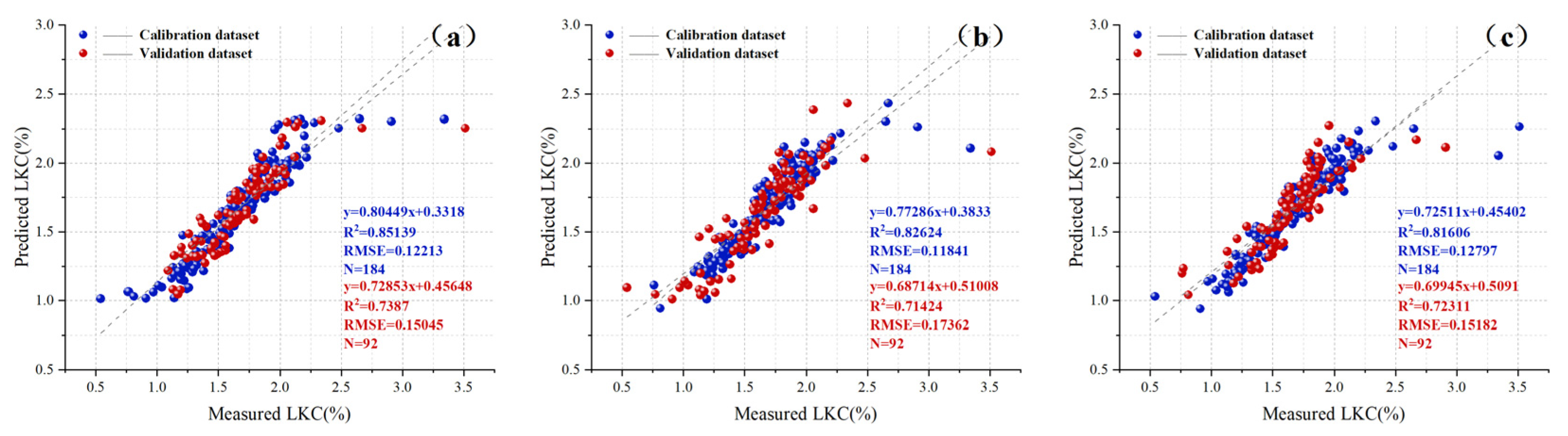 Agronomy 13 02337 g008
