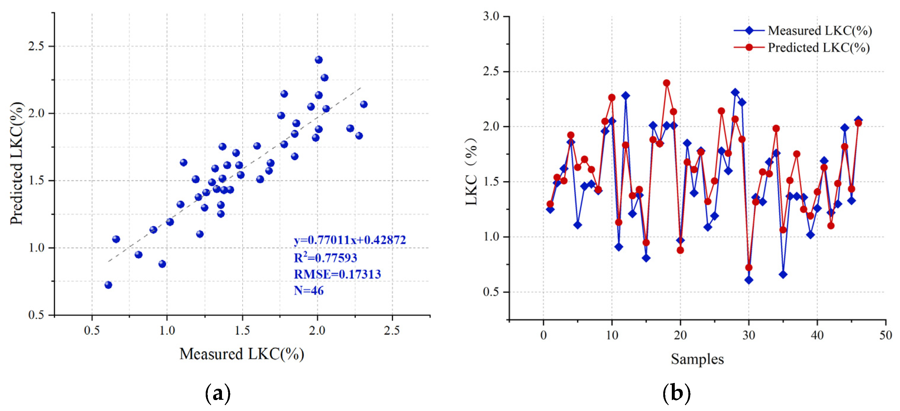 Agronomy 13 02337 g010