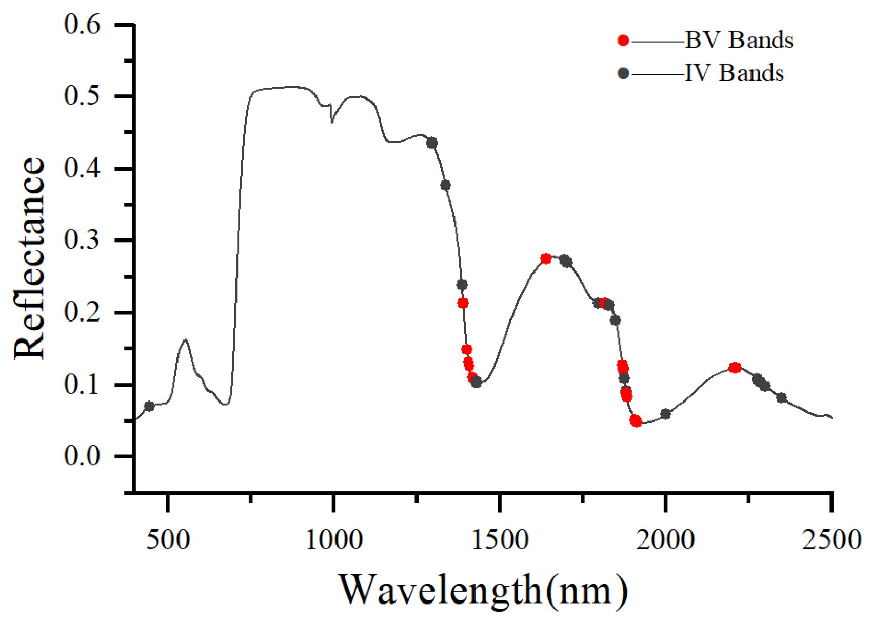 Agronomy 13 02337 g011
