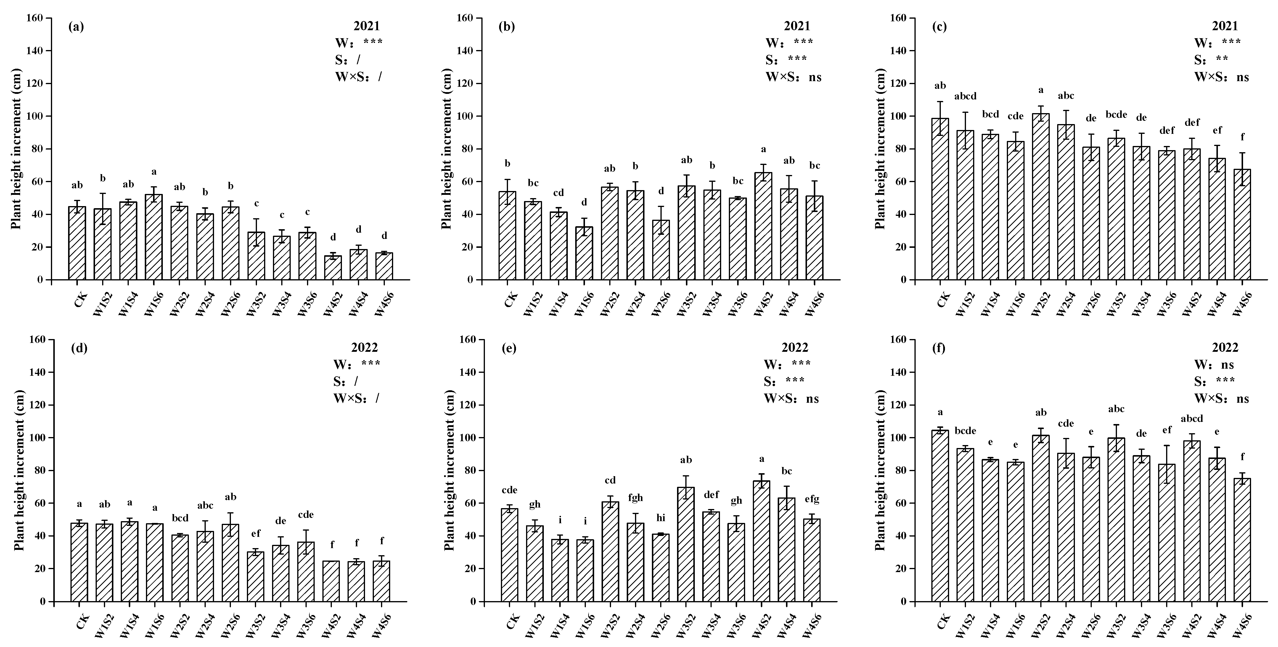 Agronomy 13 02351 g003