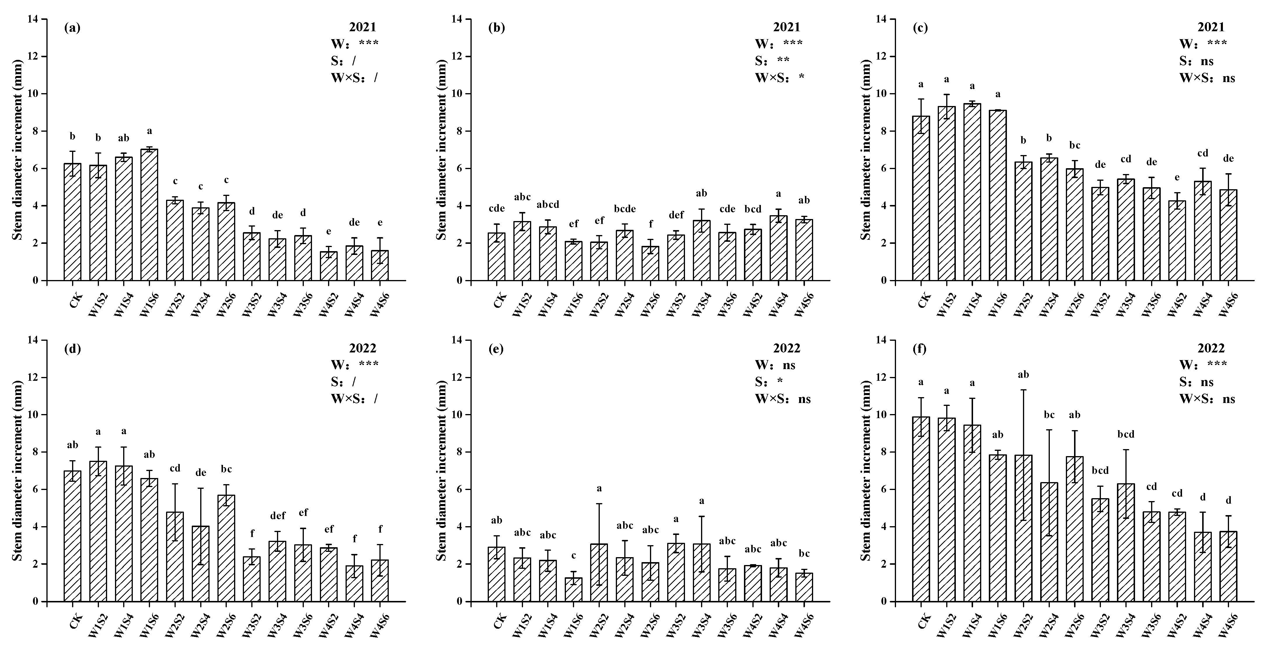 Agronomy 13 02351 g004