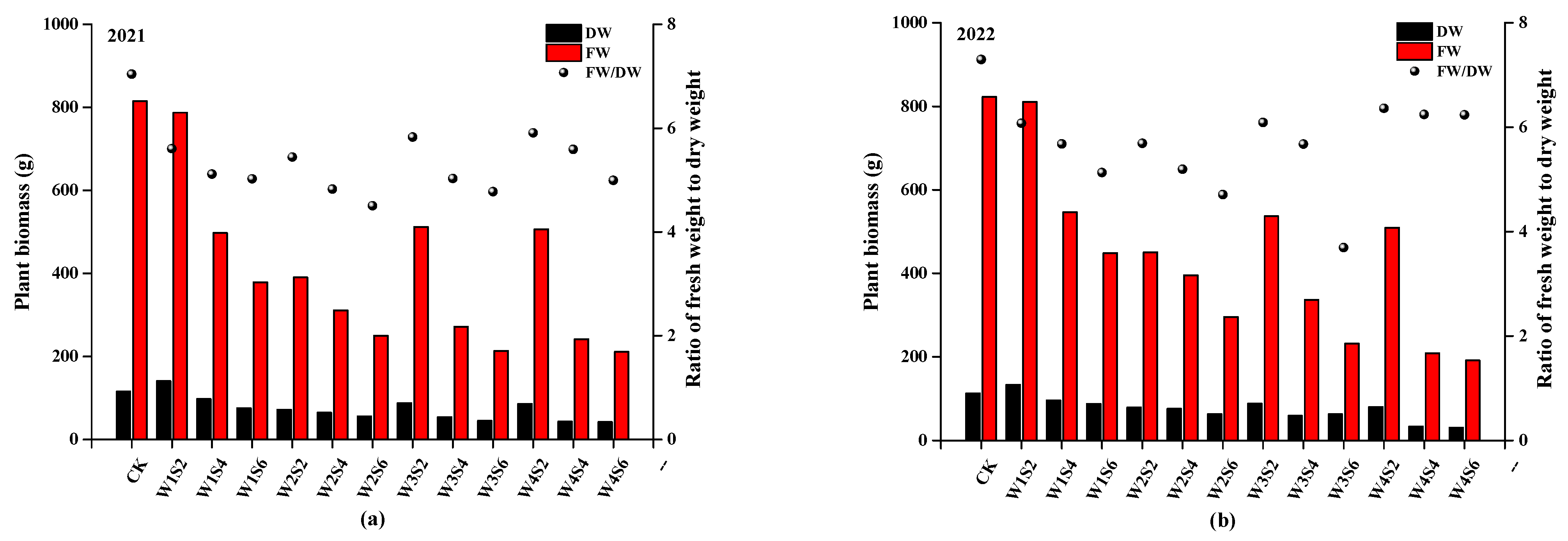 Agronomy 13 02351 g006