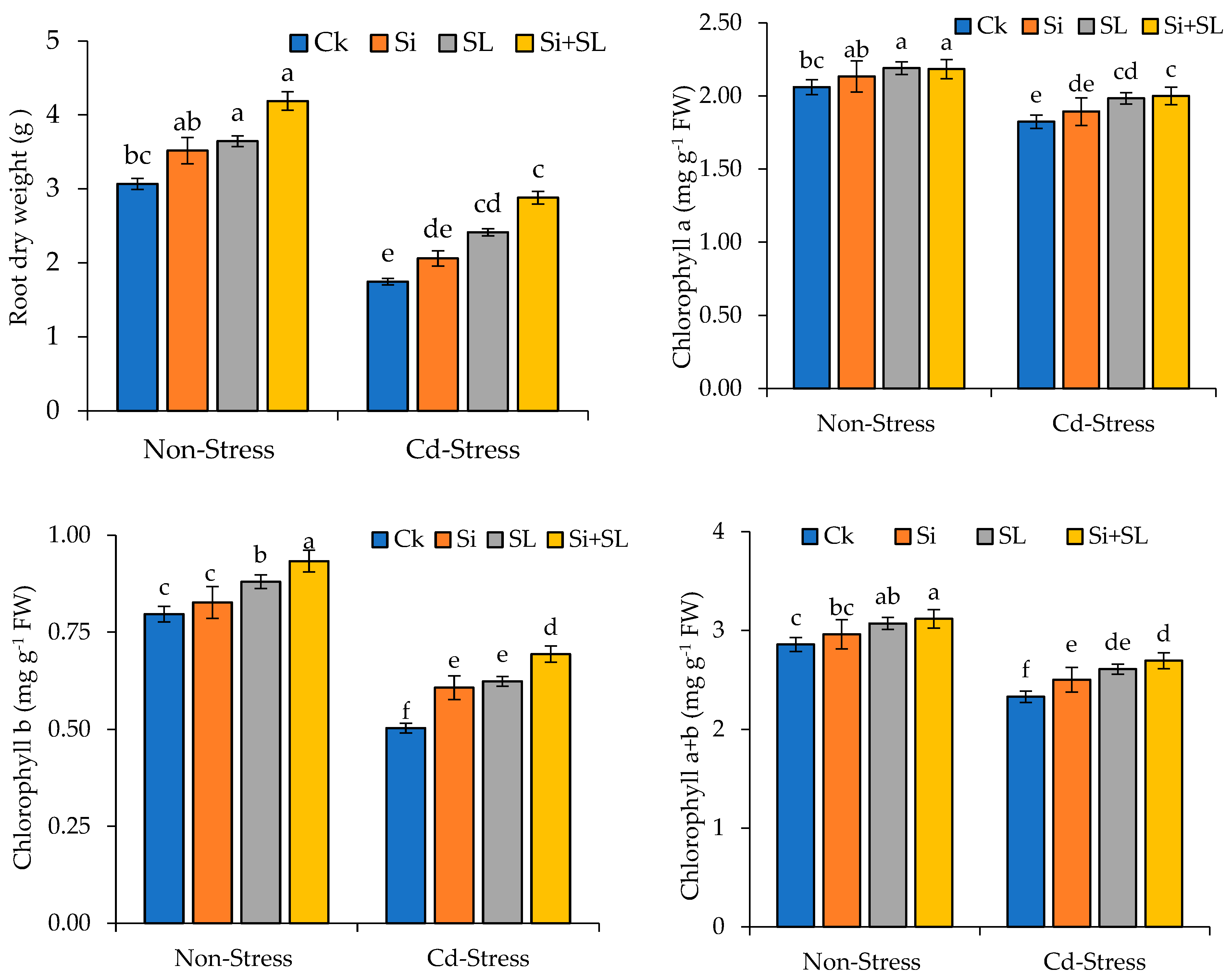 Agronomy 13 02352 g002