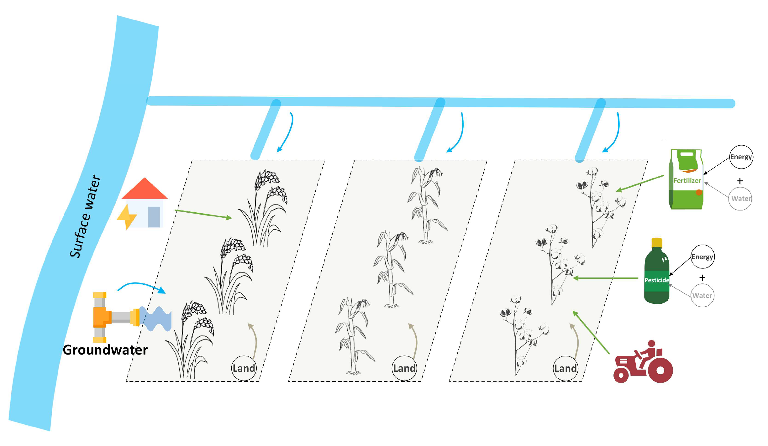 Agronomy 13 02362 g003