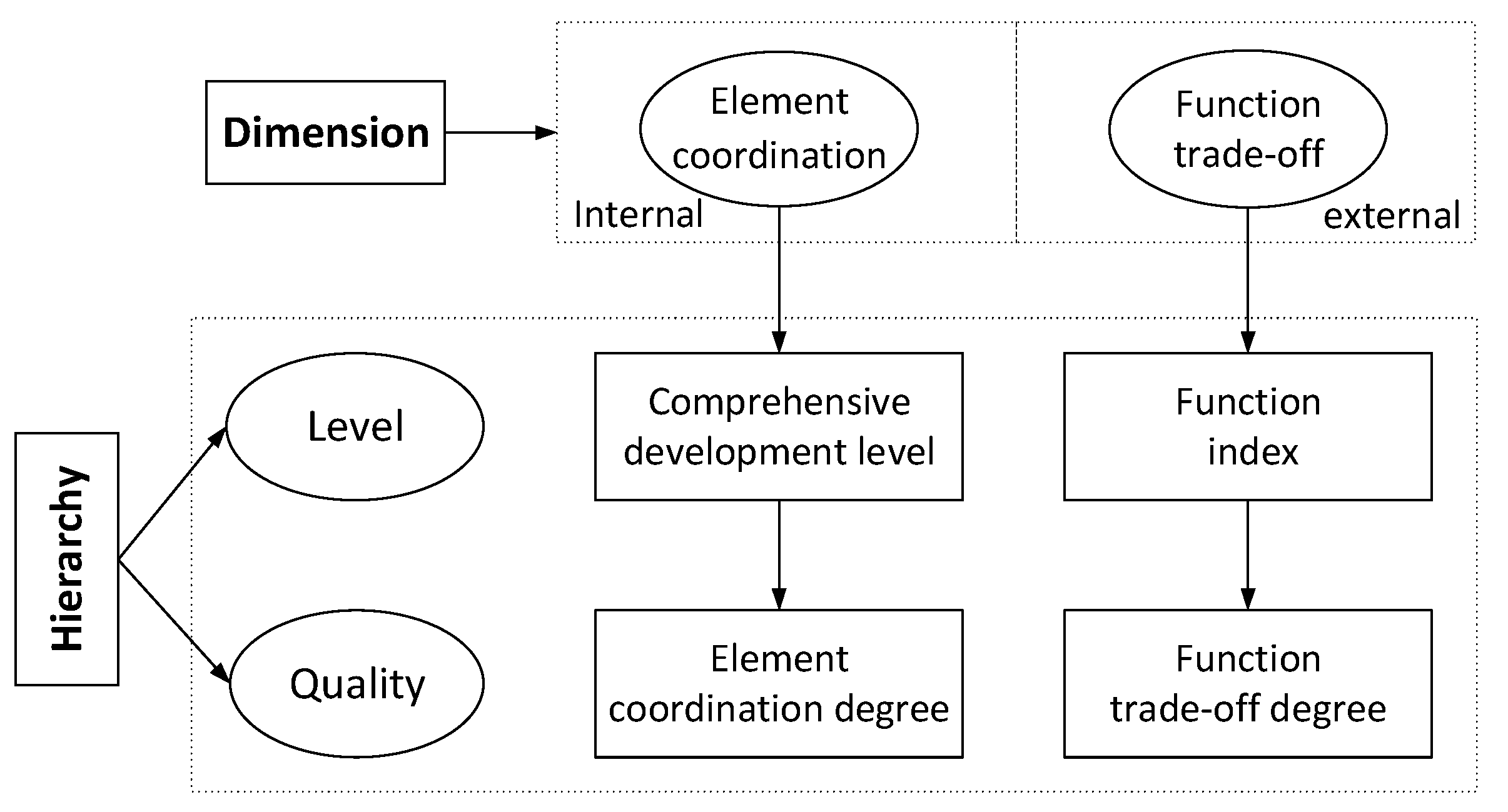 Agronomy 13 02362 g006