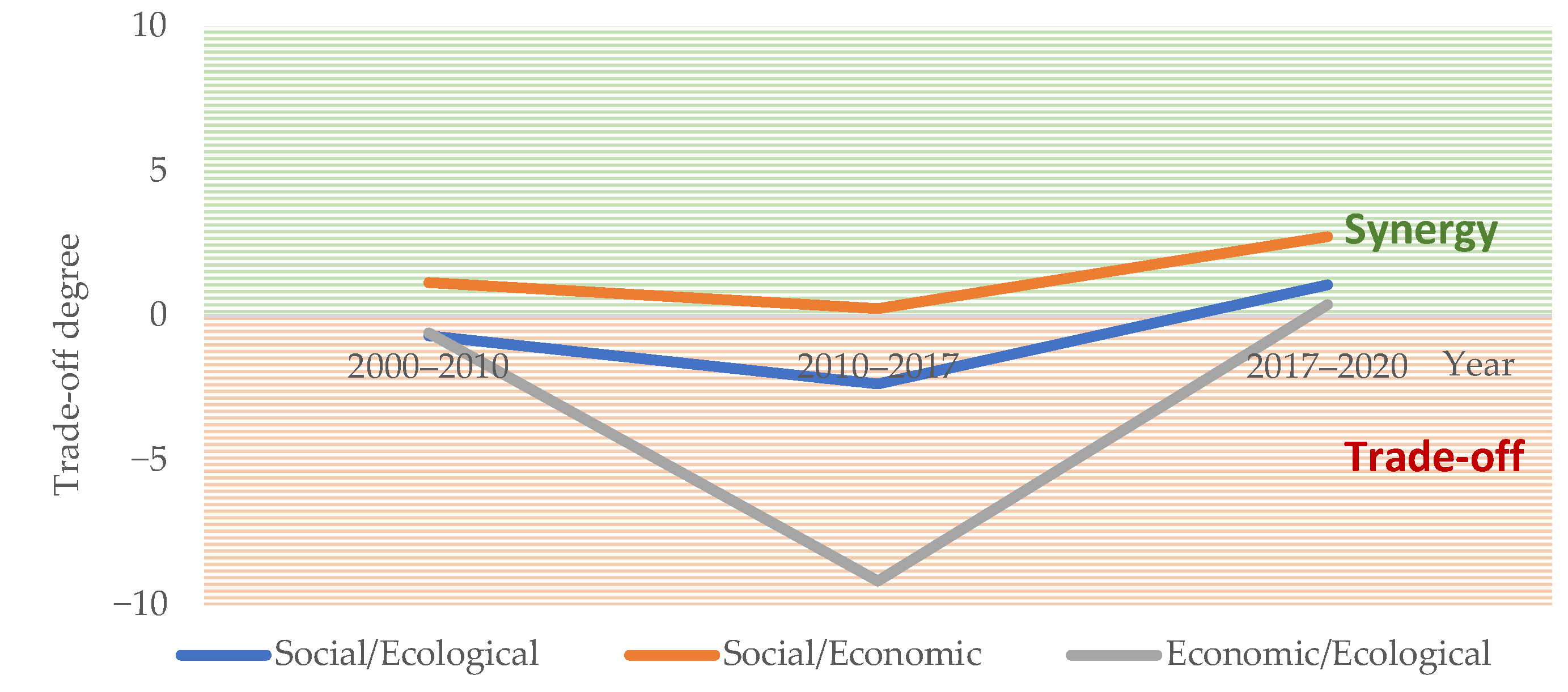 Agronomy 13 02362 g010