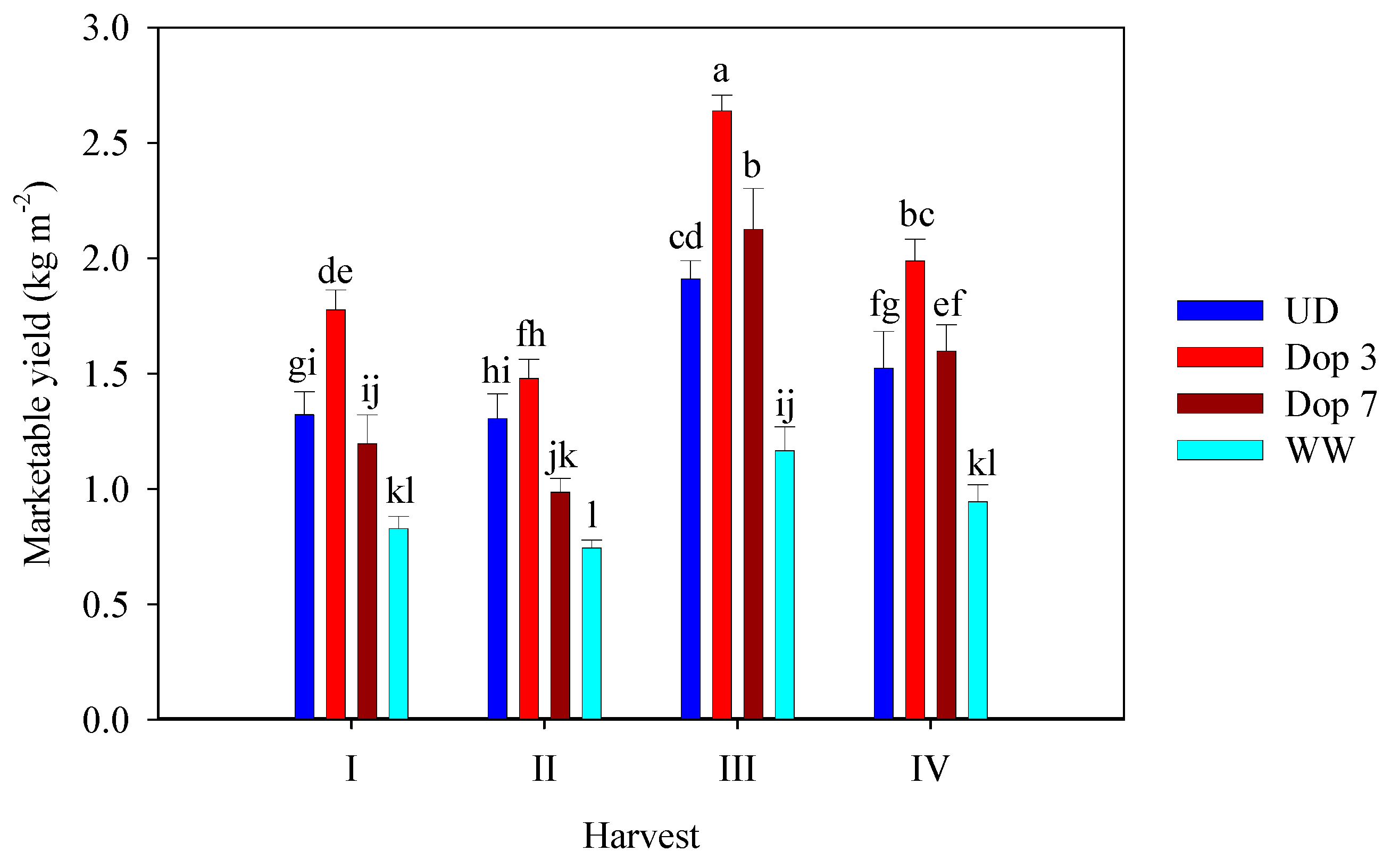 Agronomy 13 02372 g004