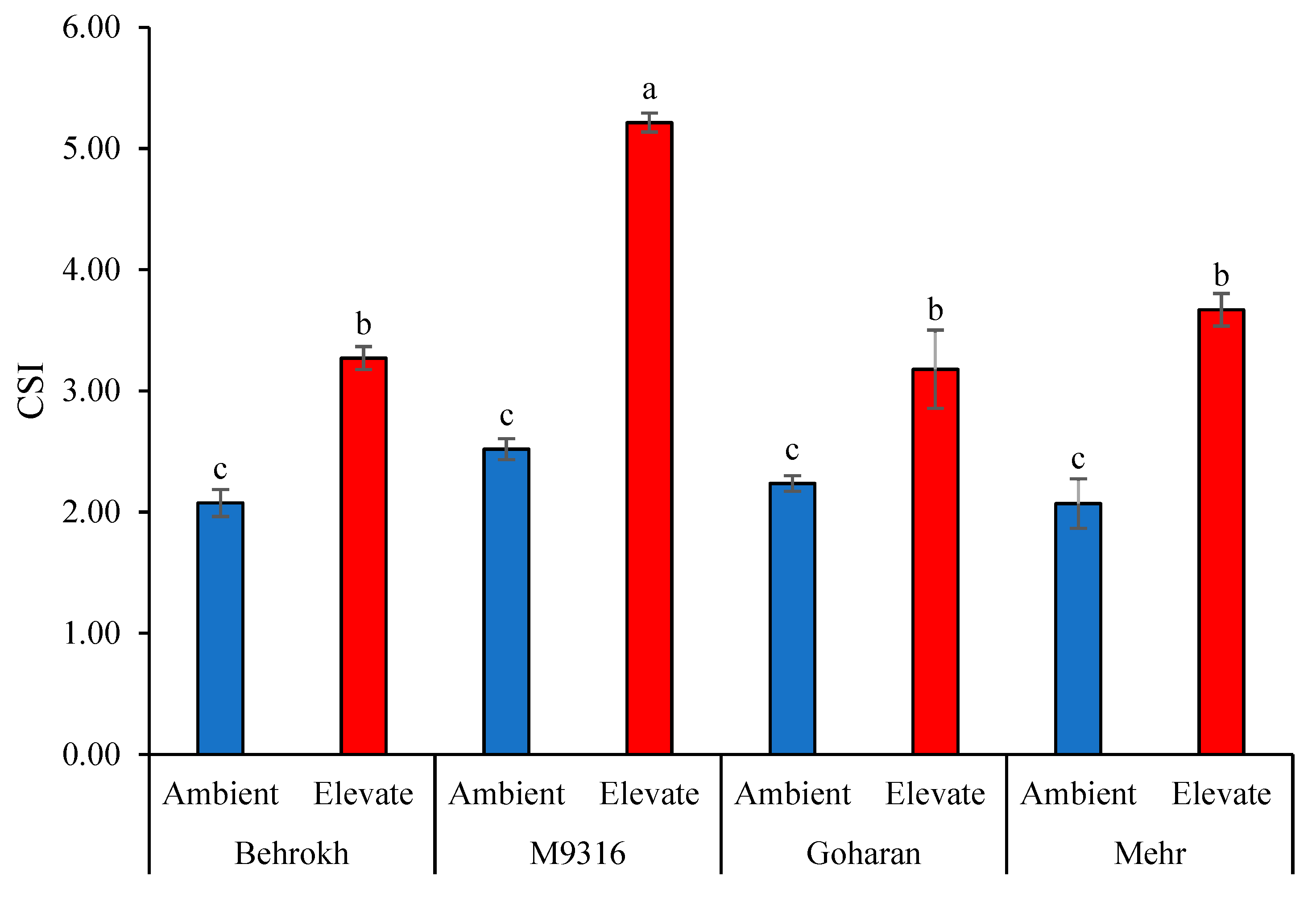 Agronomy 13 02373 g002