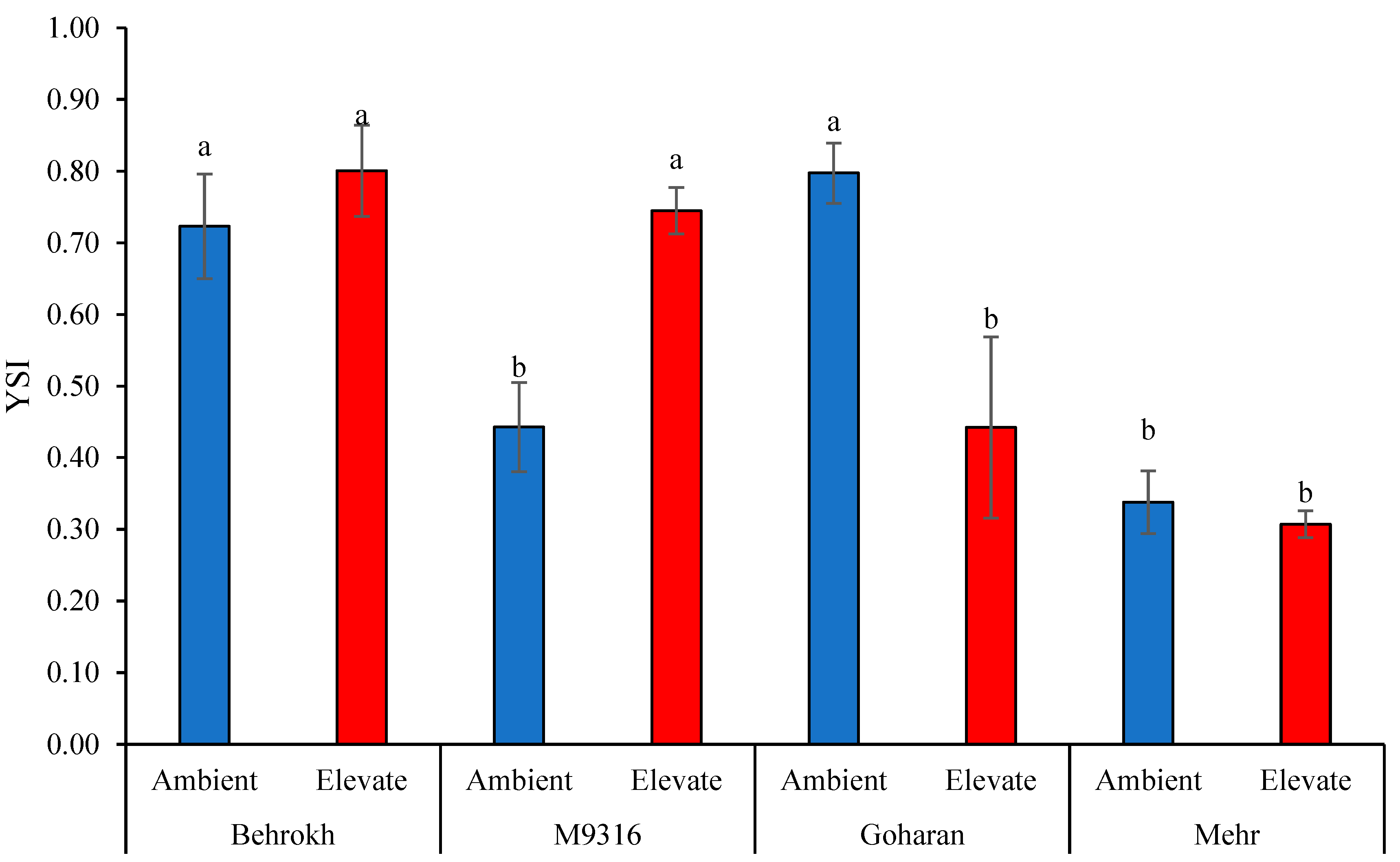 Agronomy 13 02373 g003