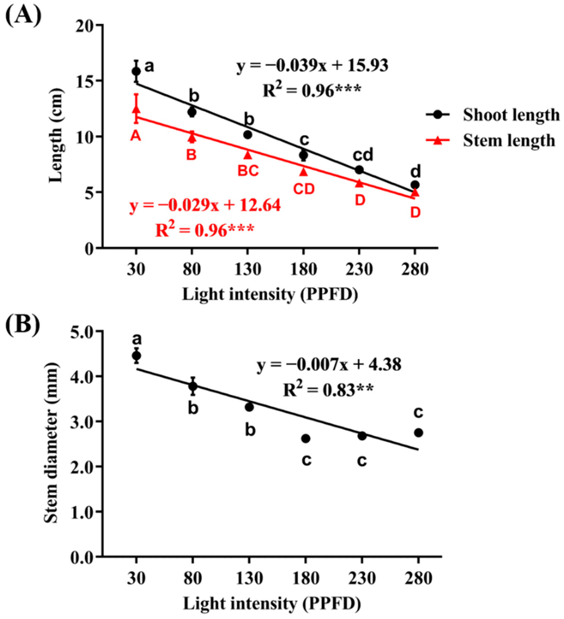 Agronomy 13 02375 g004 Agronomy 13 02375 g004