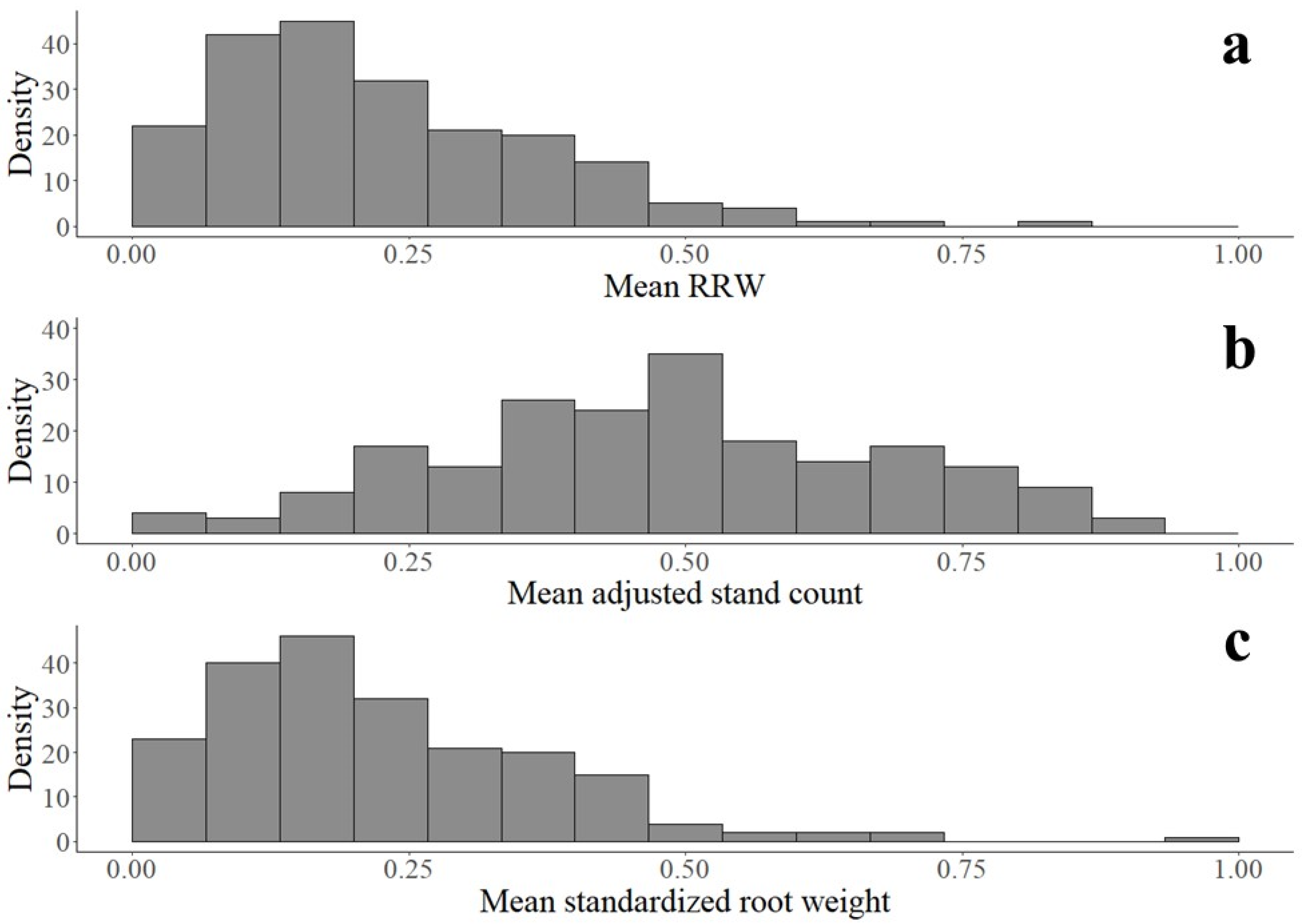 Agronomy 13 02376 g002