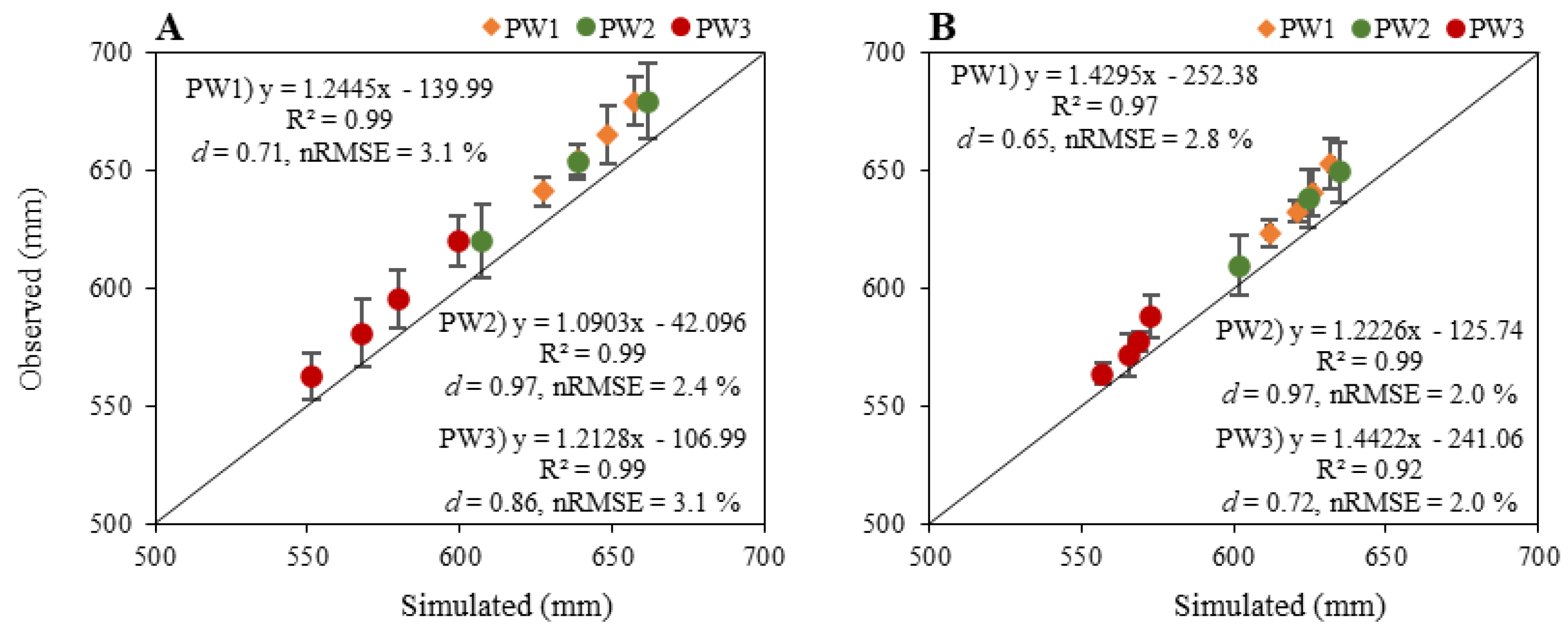 Agronomy 13 02379 g002