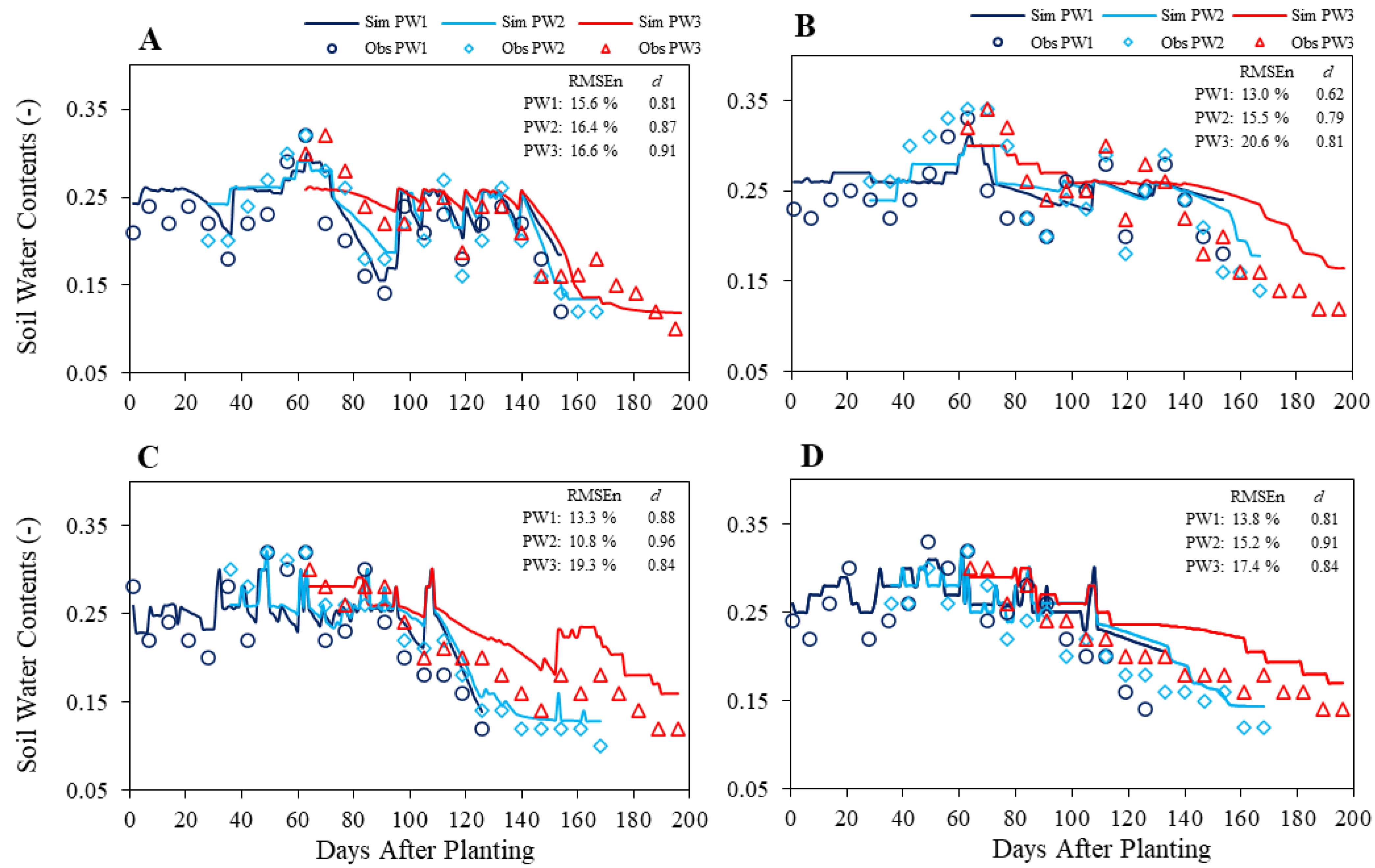 Agronomy 13 02379 g003