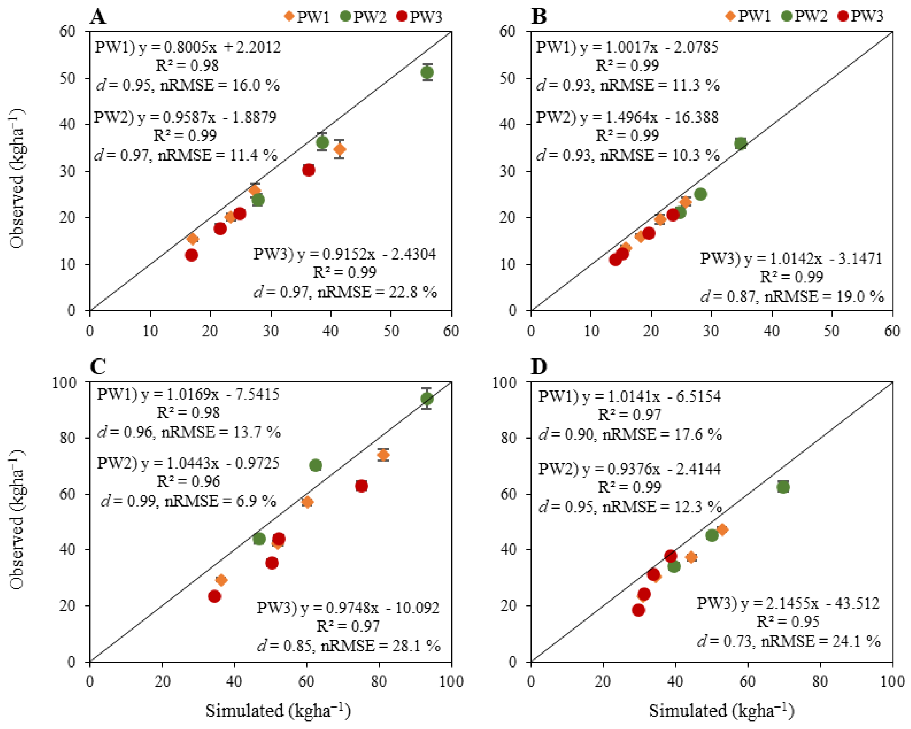 Agronomy 13 02379 g004