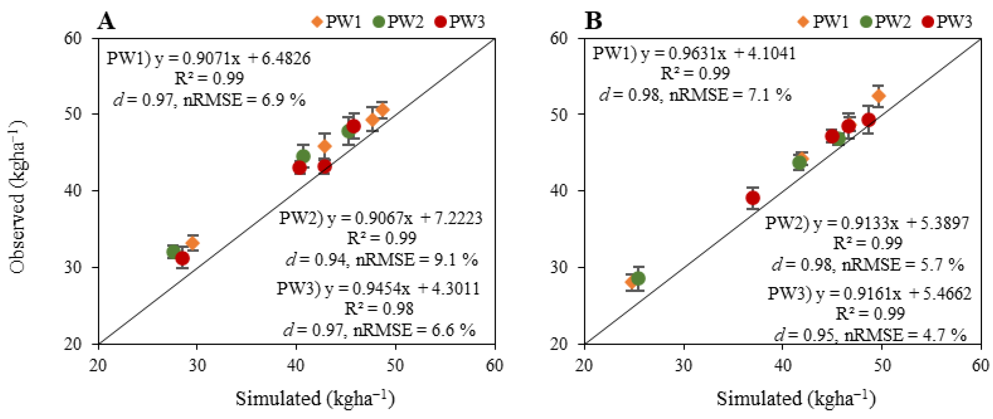 Agronomy 13 02379 g005
